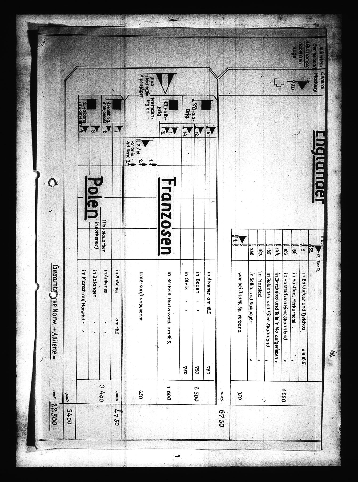 Documents Section, AV/RA-RAFA-2200/V/L0079: Amerikansk mikrofilm "Captured German Documents".
Box No. 718.  FKA jnr. 601/1954., 1940, p. 382