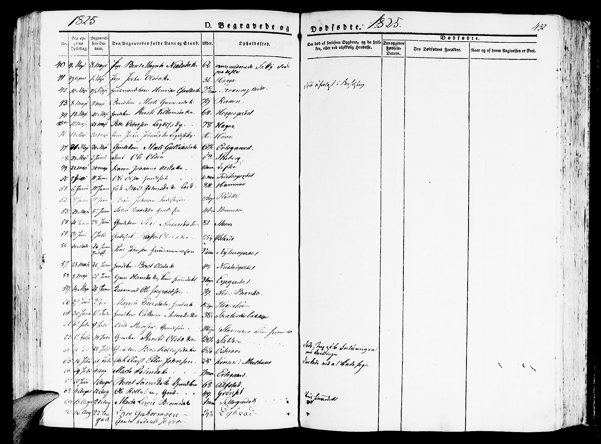 Ministerialprotokoller, klokkerbøker og fødselsregistre - Nord-Trøndelag, SAT/A-1458/709/L0070: Parish register (official) no. 709A10, 1820-1832, p. 432