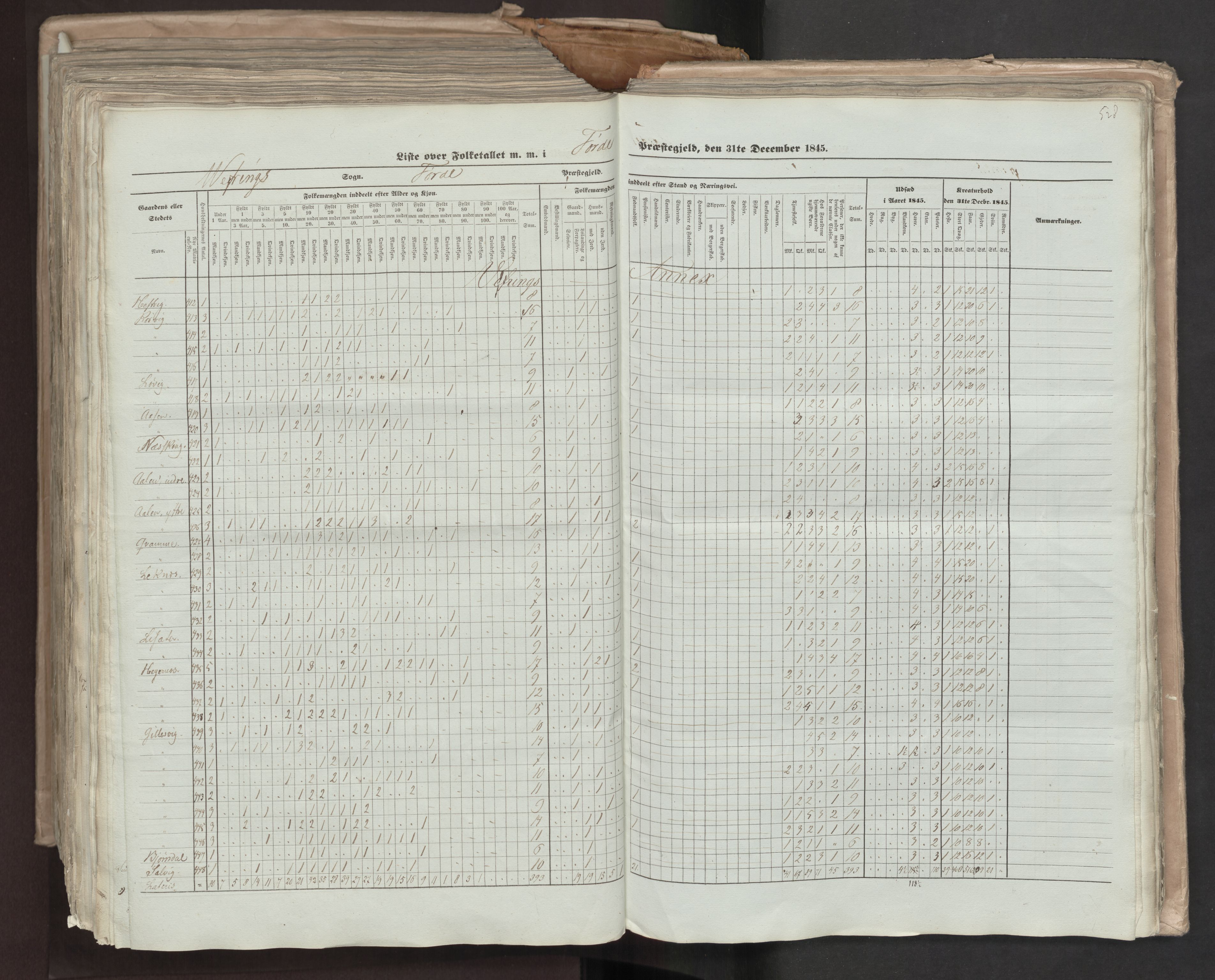 RA, Census 1845, vol. 7: Søndre Bergenhus amt og Nordre Bergenhus amt, 1845, p. 528