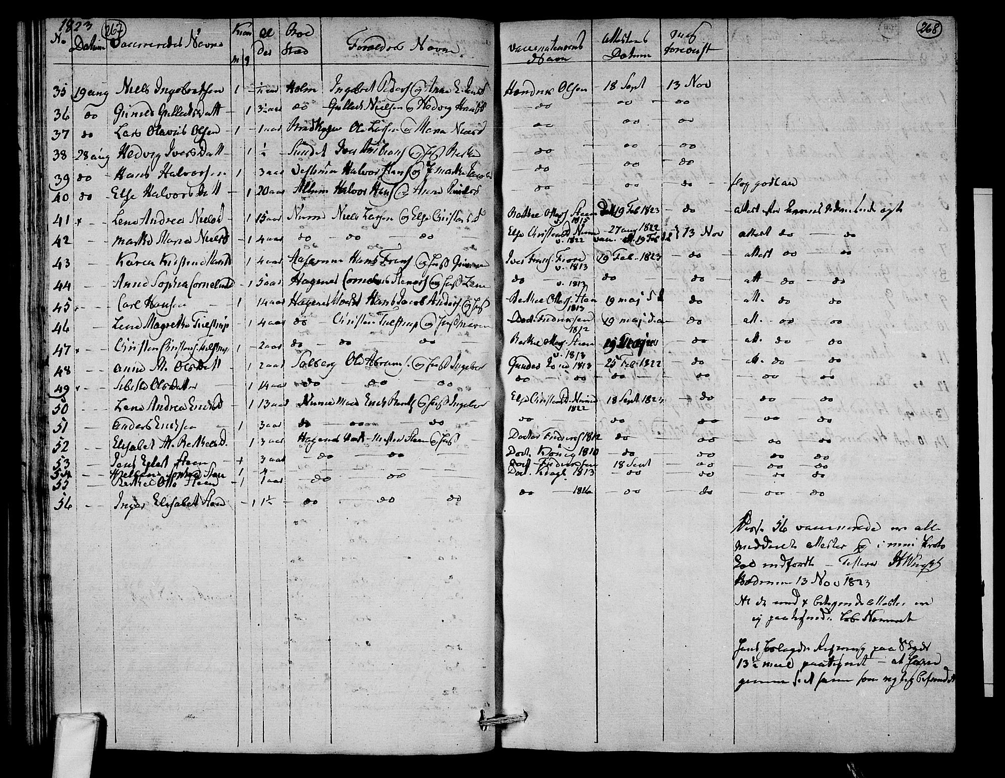 Hedrum kirkebøker, AV/SAKO-A-344/F/Fa/L0003: Parish register (official) no. I 3, 1807-1816, p. 267-268