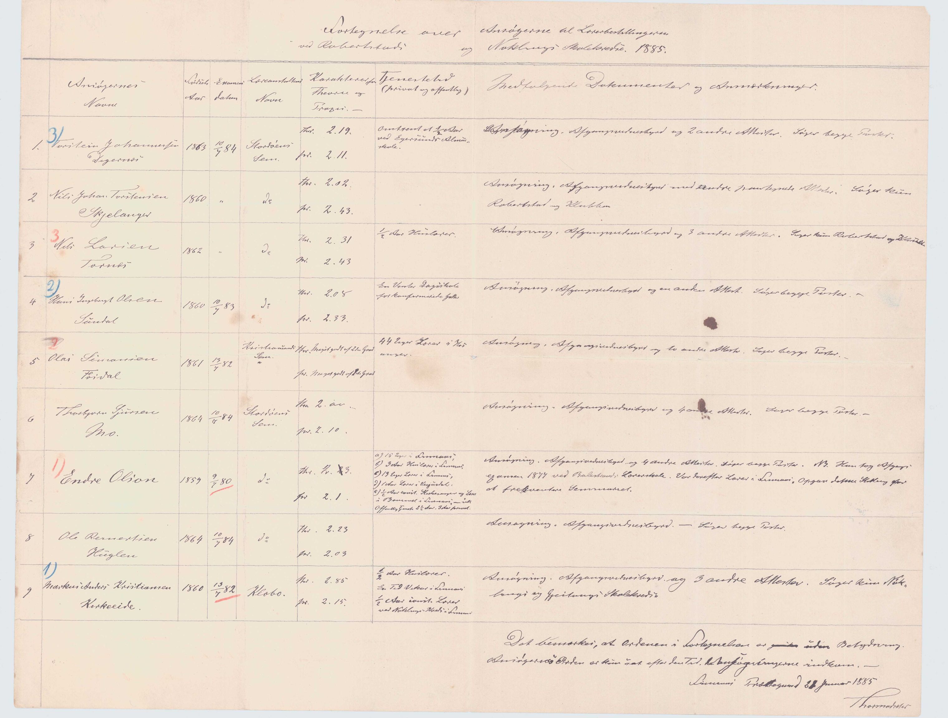 Finnaas kommune. Skulestyret, IKAH/1218a-211/D/Da/L0001/0001: Kronologisk ordna korrespondanse / Kronologisk ordna korrespondanse (litt for kvart år), 1885-1889, p. 4