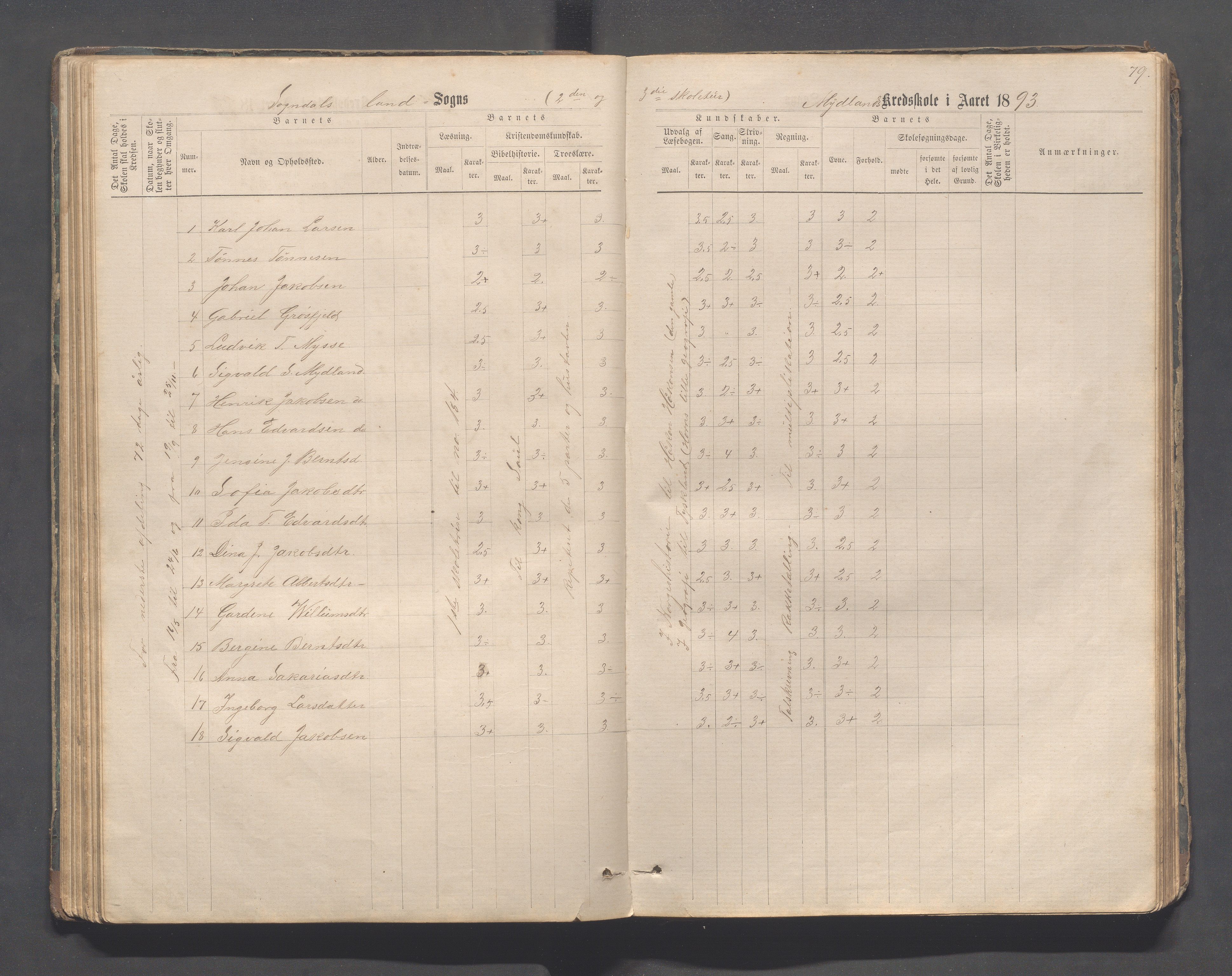 Sokndal kommune- Skolestyret/Skolekontoret, IKAR/K-101142/H/L0011: Skoleprotokoll - Mydland, Årrestad, Årsvoll, Gyland, Brambo, Skogestad, 1873-1908, p. 79