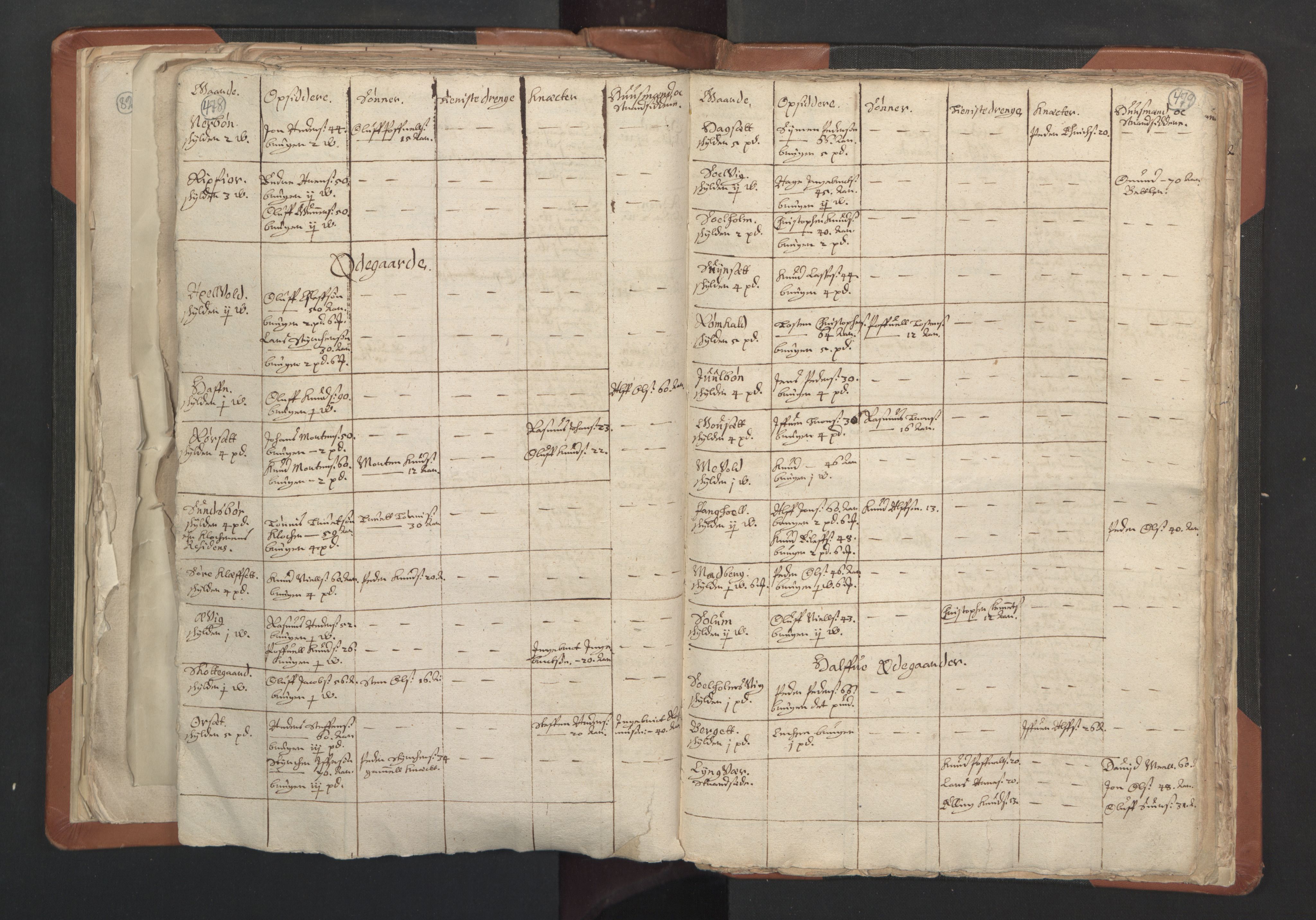 RA, Vicar's Census 1664-1666, no. 27: Romsdal deanery, 1664-1666, p. 478-479