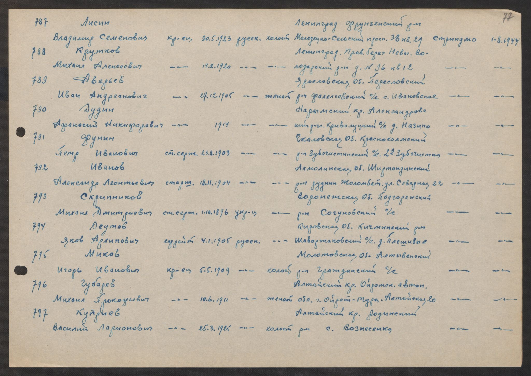 Flyktnings- og fangedirektoratet, Repatrieringskontoret, RA/S-1681/D/Db/L0017: Displaced Persons (DPs) og sivile tyskere, 1945-1948, p. 298