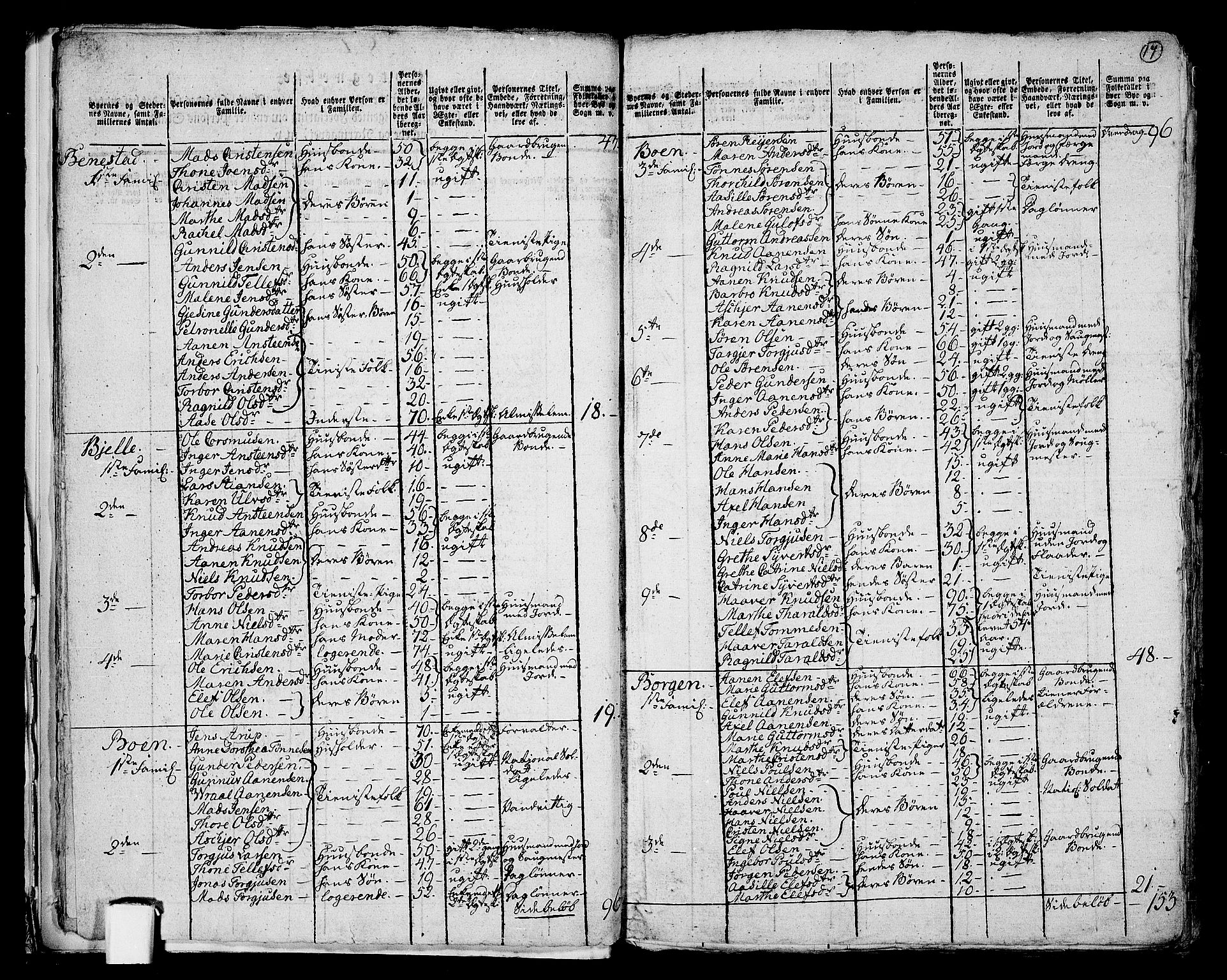 RA, 1801 census for 1013P Tveit, 1801, p. 16b-17a