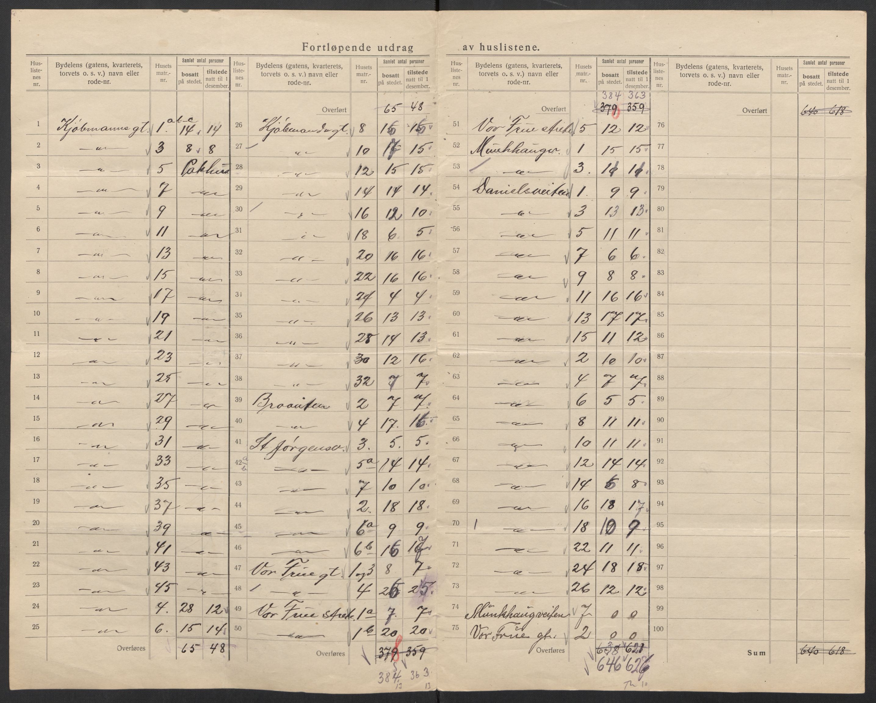 SAT, 1920 census for Trondheim, 1920, p. 90