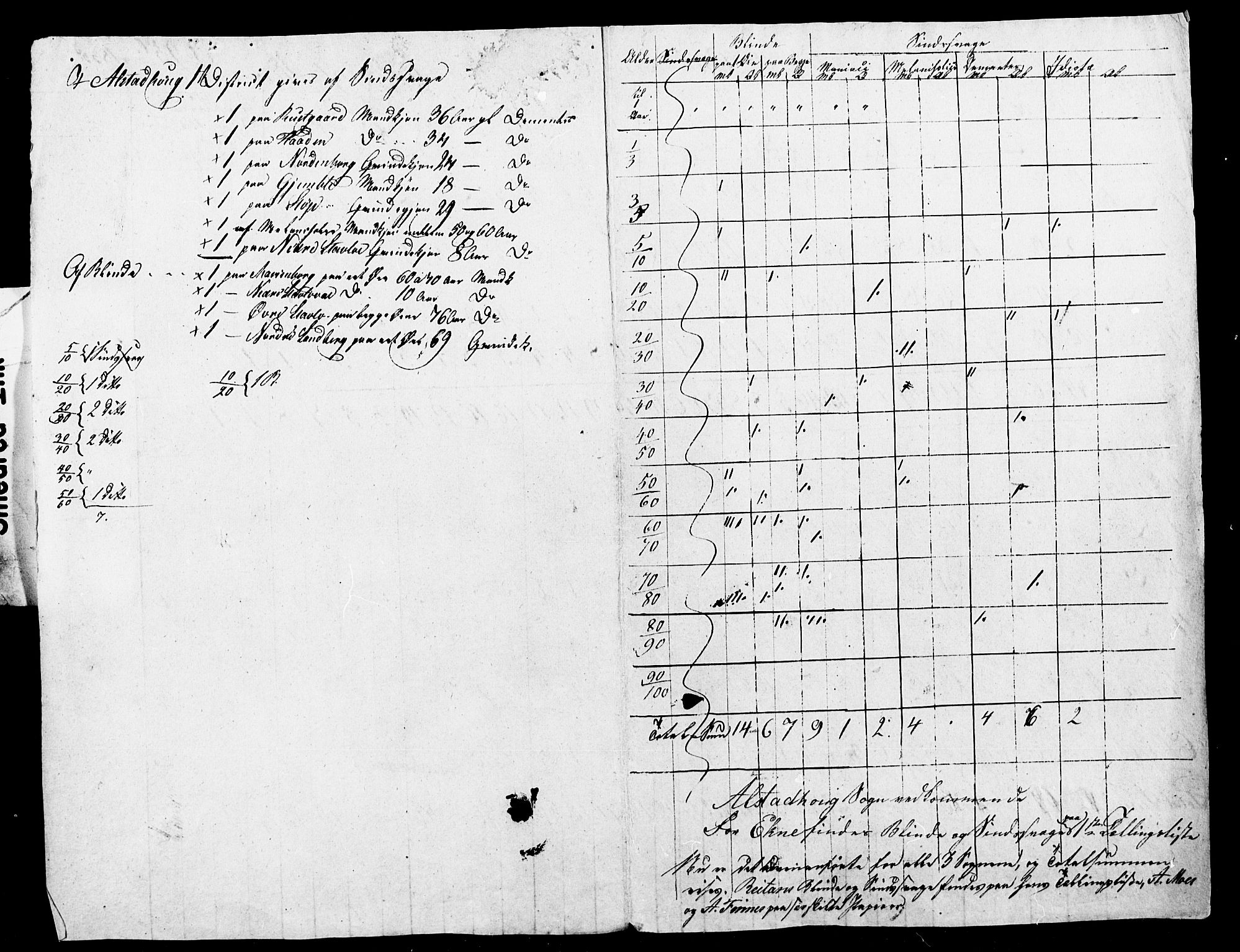 , Census 1835 for Skogn, 1835, p. 112