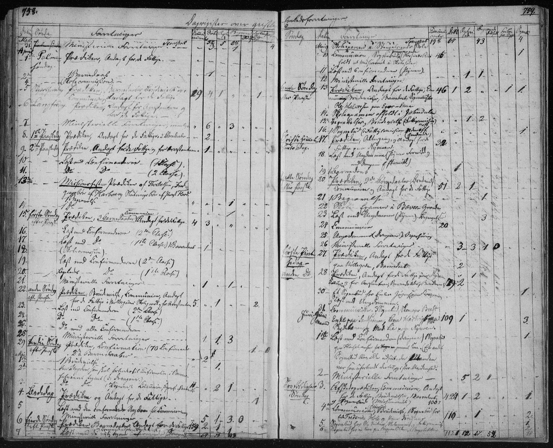 Kongsberg kirkebøker, SAKO/A-22/F/Fa/L0009: Parish register (official) no. I 9, 1839-1858, p. 758-759