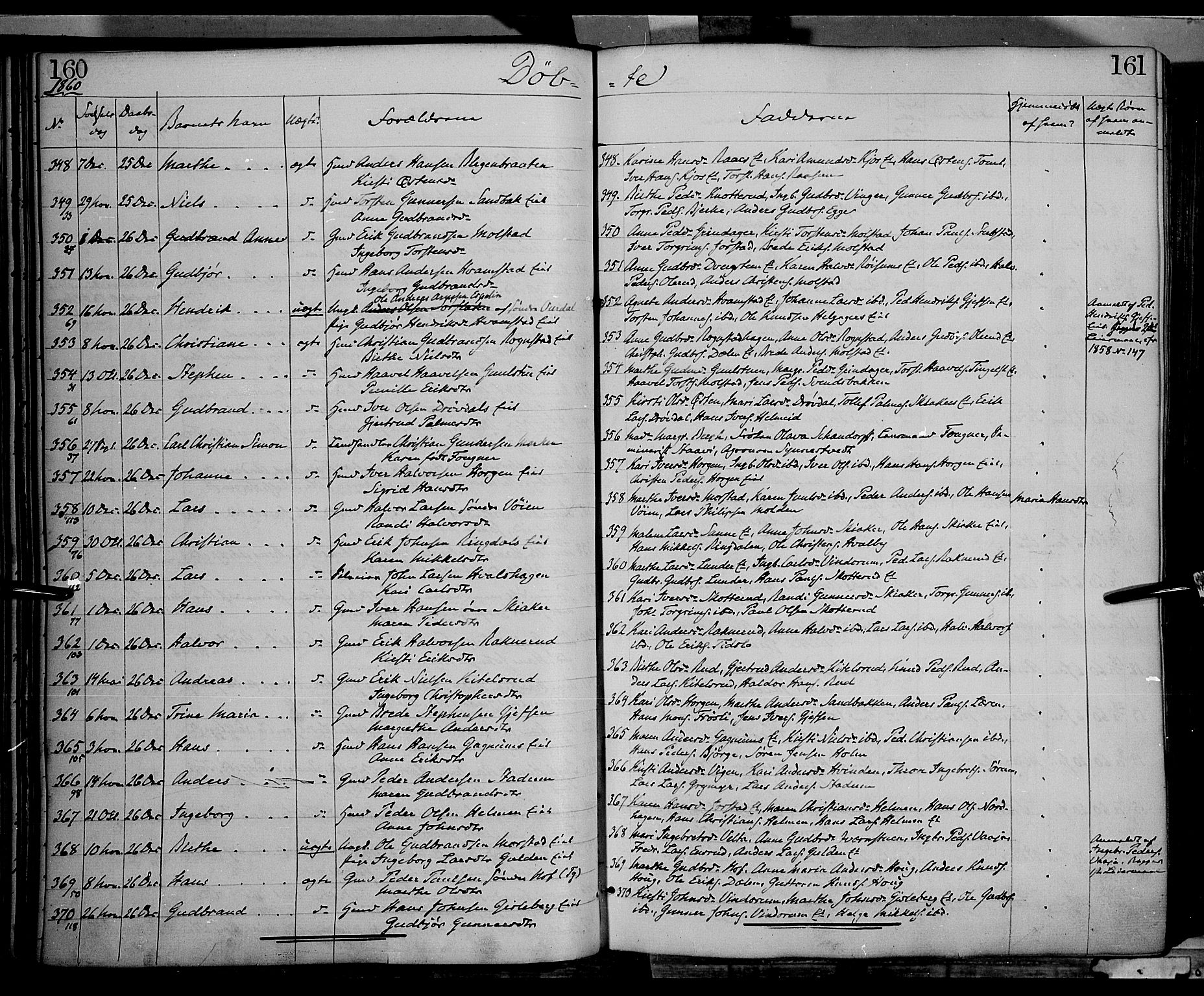 Gran prestekontor, SAH/PREST-112/H/Ha/Haa/L0012: Parish register (official) no. 12, 1856-1874, p. 160-161
