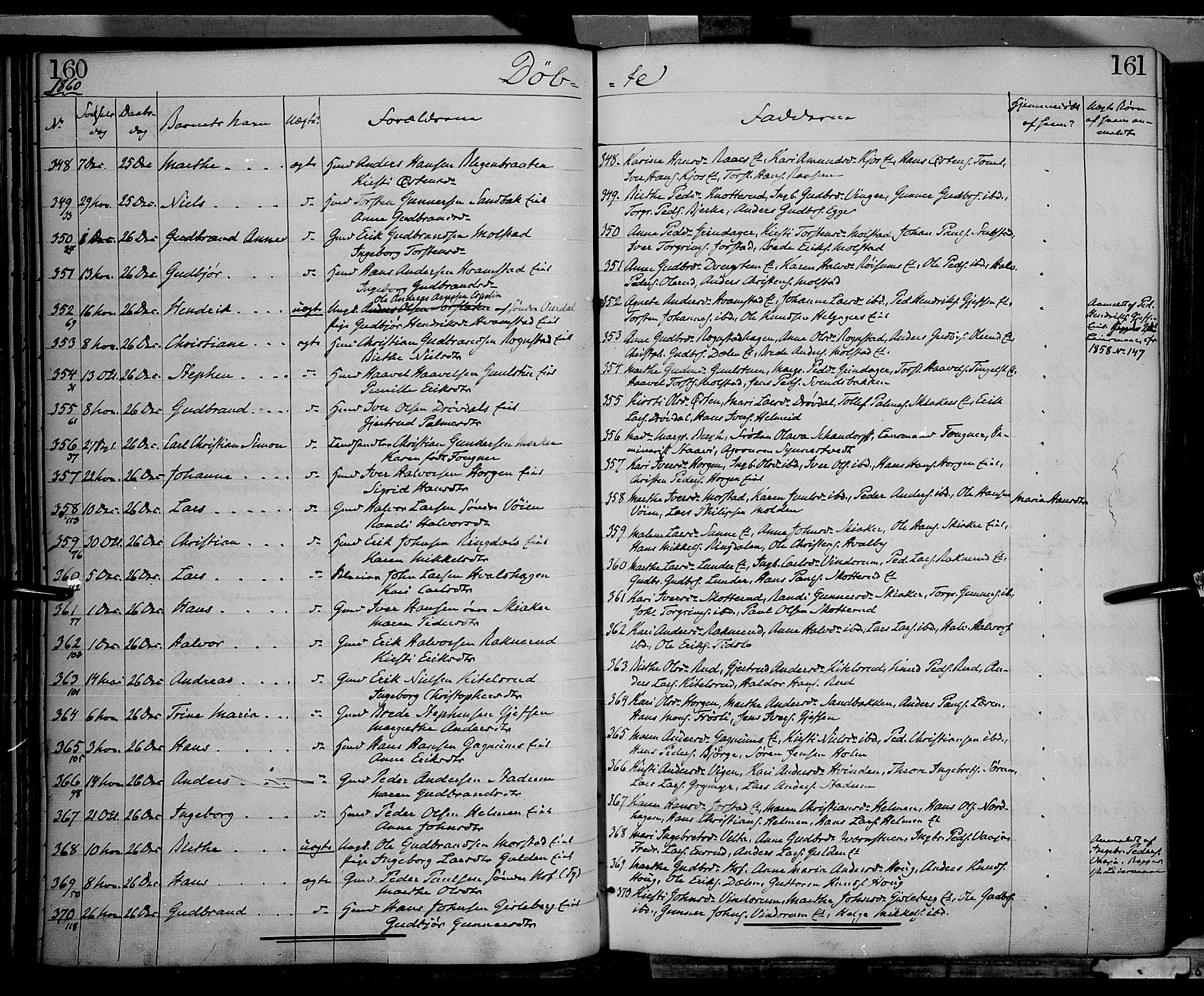 Gran prestekontor, AV/SAH-PREST-112/H/Ha/Haa/L0012: Parish register (official) no. 12, 1856-1874, p. 160-161