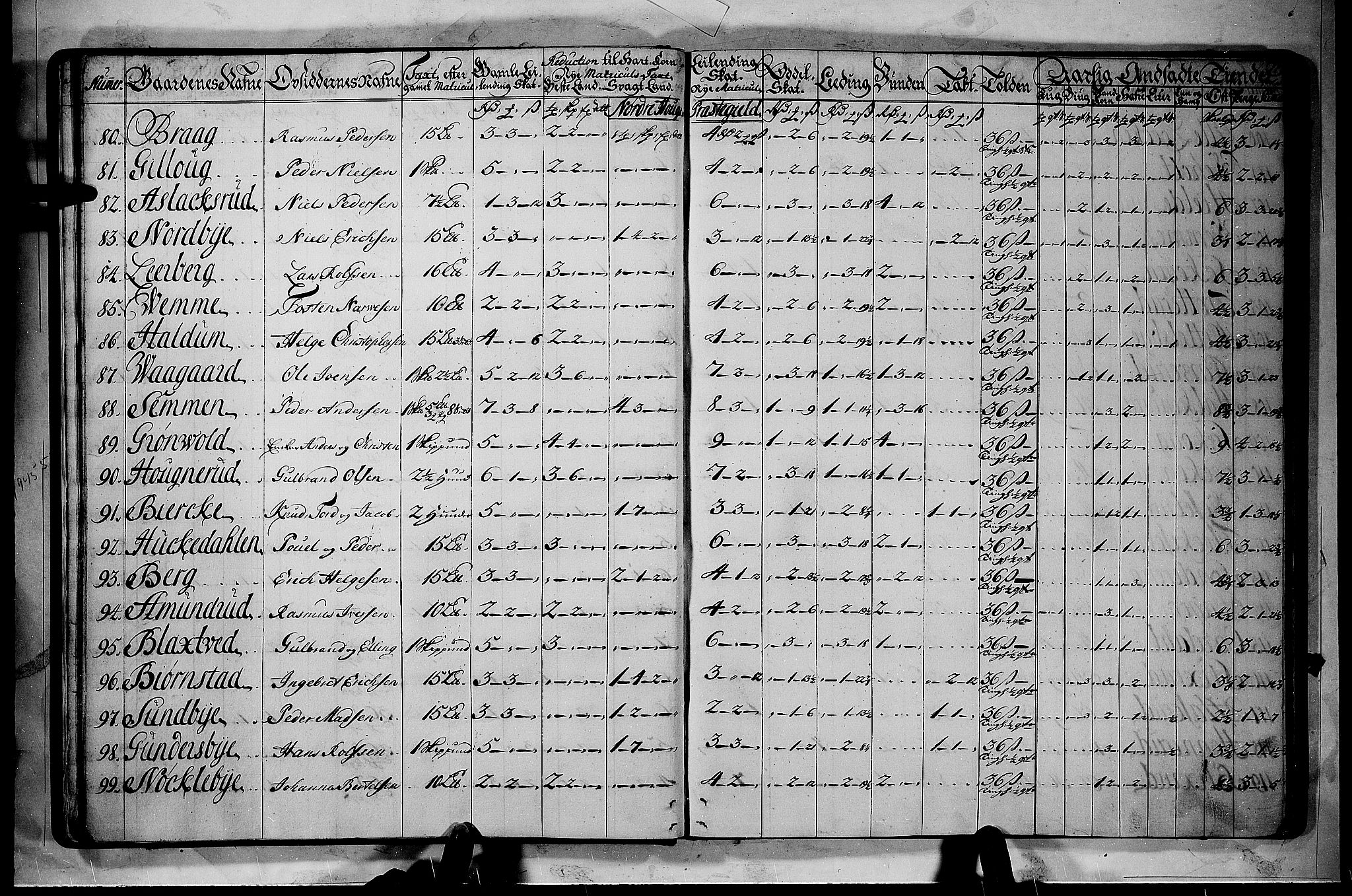 Rentekammeret inntil 1814, Realistisk ordnet avdeling, AV/RA-EA-4070/N/Nb/Nbf/L0110: Ringerike og Hallingdal matrikkelprotokoll, 1723, p. 10b-11a