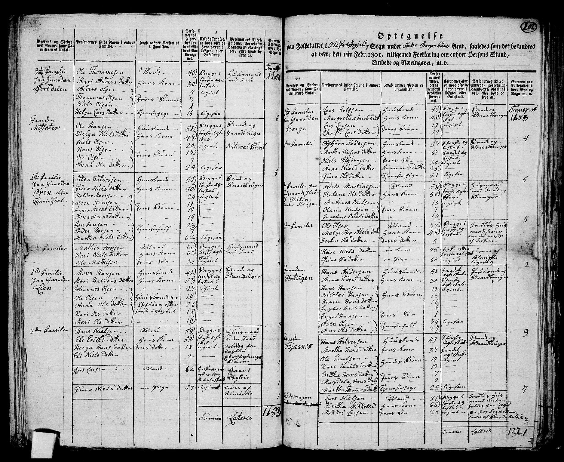 RA, 1801 census for 1243P Os, 1801, p. 201b-202a