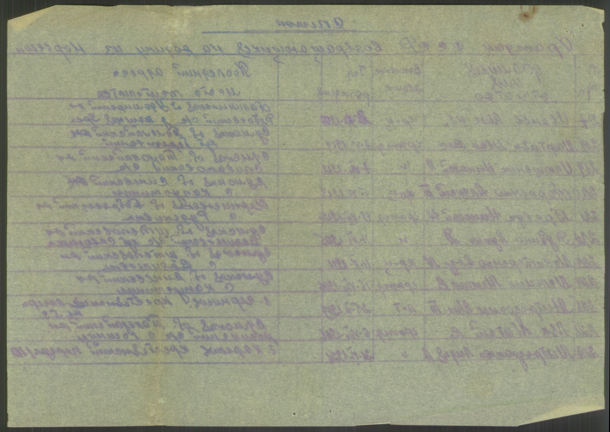 Flyktnings- og fangedirektoratet, Repatrieringskontoret, AV/RA-S-1681/D/Db/L0023: Displaced Persons (DPs) og sivile tyskere, 1945-1948, p. 20