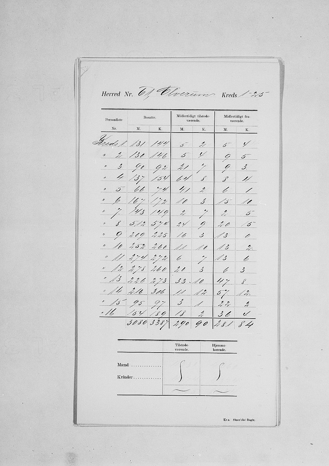 SAH, 1900 census for Elverum, 1900, p. 7