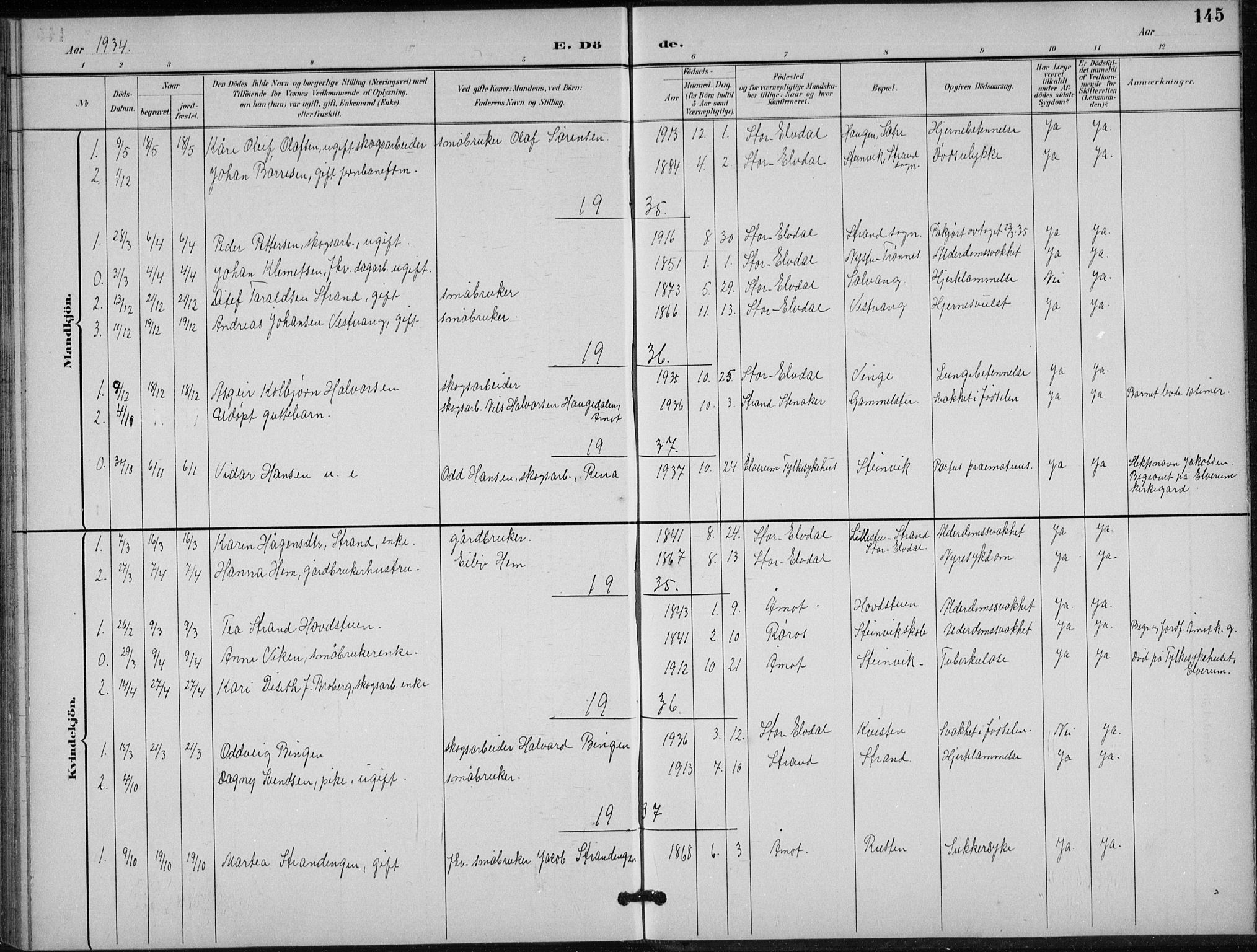 Stor-Elvdal prestekontor, SAH/PREST-052/H/Ha/Hab/L0004: Parish register (copy) no. 4, 1895-1938, p. 145