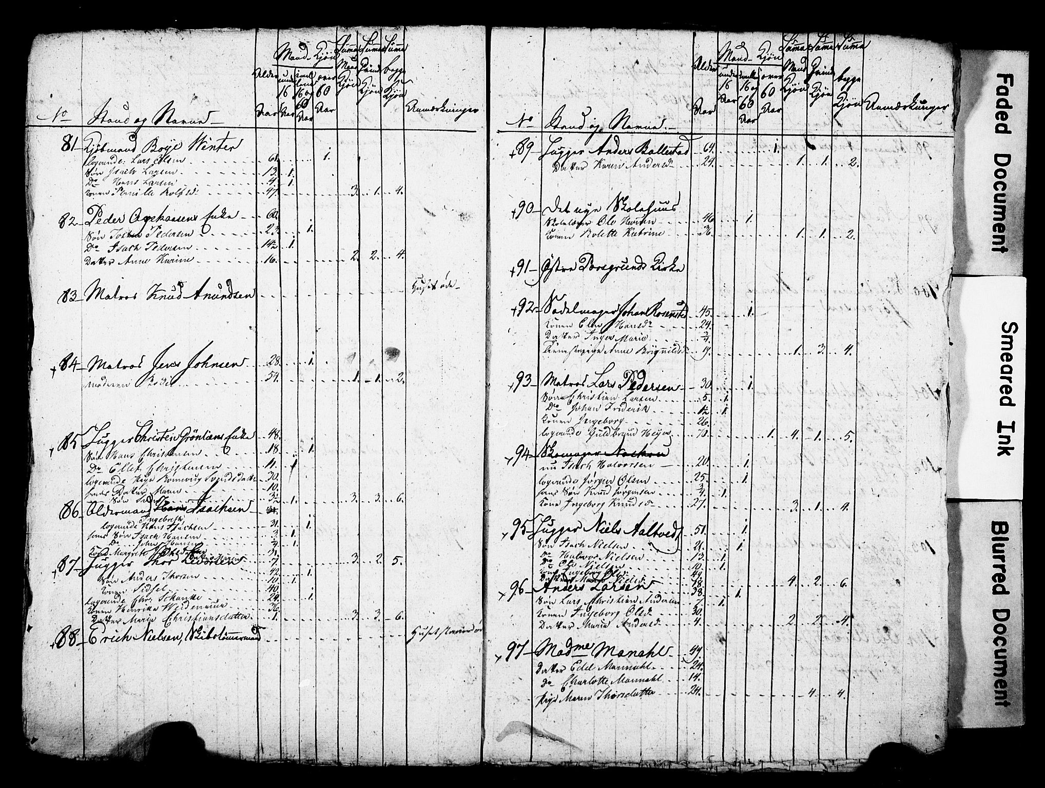 LOK, 1815 Census for Porsgrunn parish, 1815, p. 9