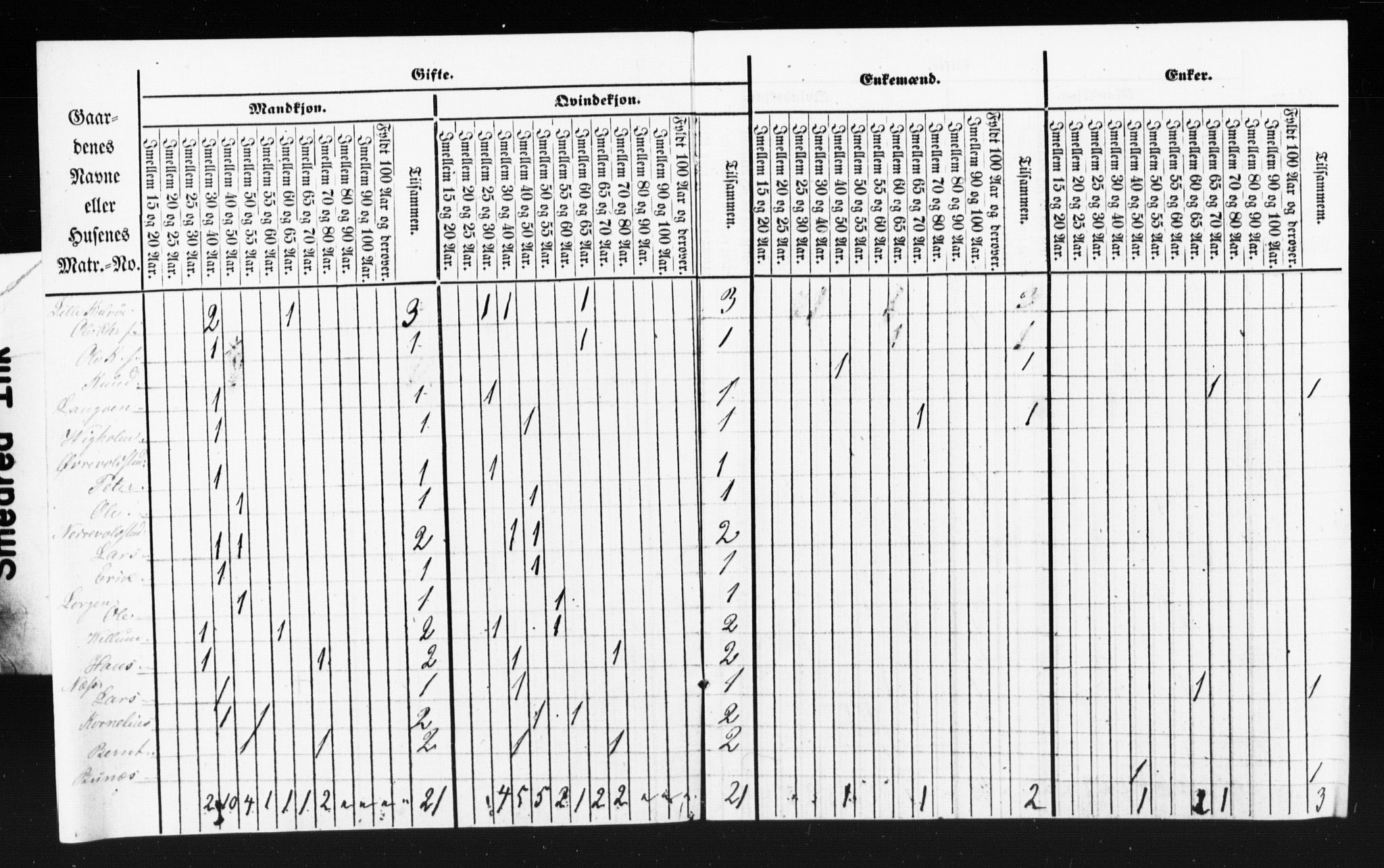 SAT, Census 1855 for Borgund, 1855, p. 63