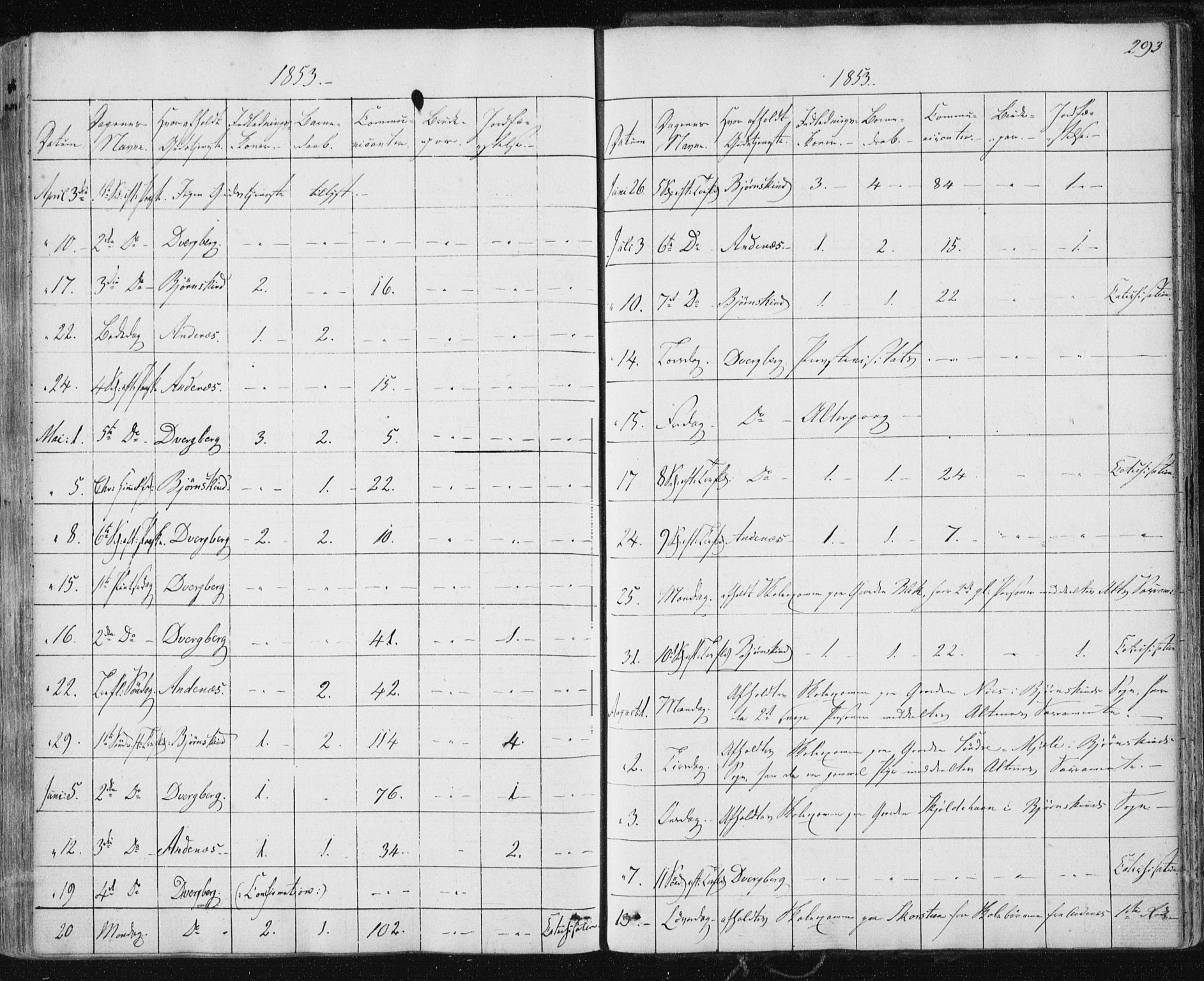 Ministerialprotokoller, klokkerbøker og fødselsregistre - Nordland, AV/SAT-A-1459/897/L1396: Parish register (official) no. 897A04, 1842-1866, p. 293