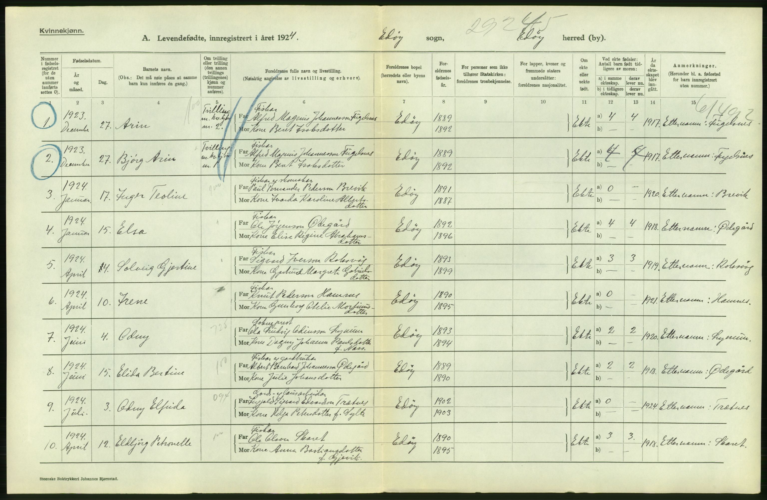 Statistisk sentralbyrå, Sosiodemografiske emner, Befolkning, AV/RA-S-2228/D/Df/Dfc/Dfcd/L0032: Møre fylke: Levendefødte menn og kvinner. Bygder., 1924, p. 2