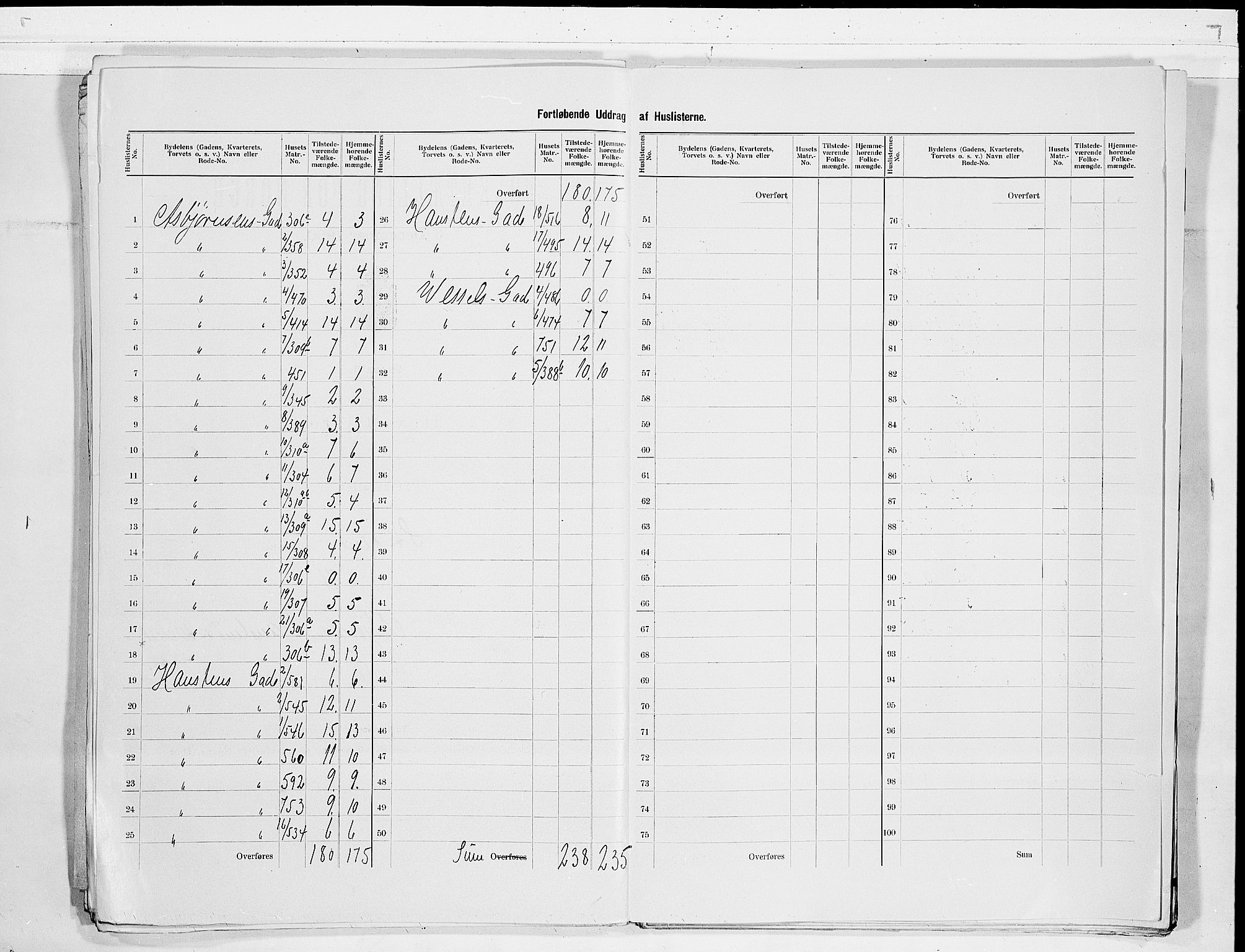 SAKO, 1900 census for Skien, 1900, p. 25