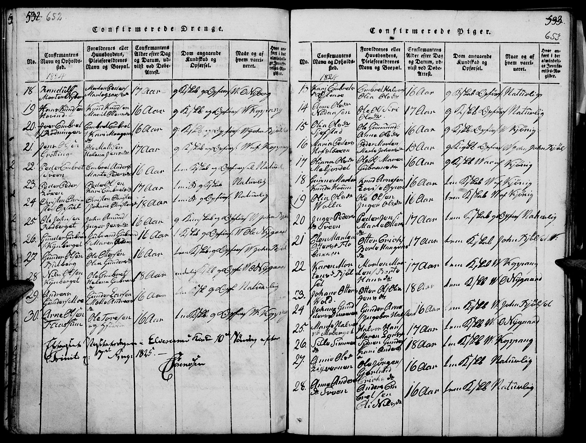 Elverum prestekontor, AV/SAH-PREST-044/H/Ha/Haa/L0007: Parish register (official) no. 7, 1815-1830, p. 652-653