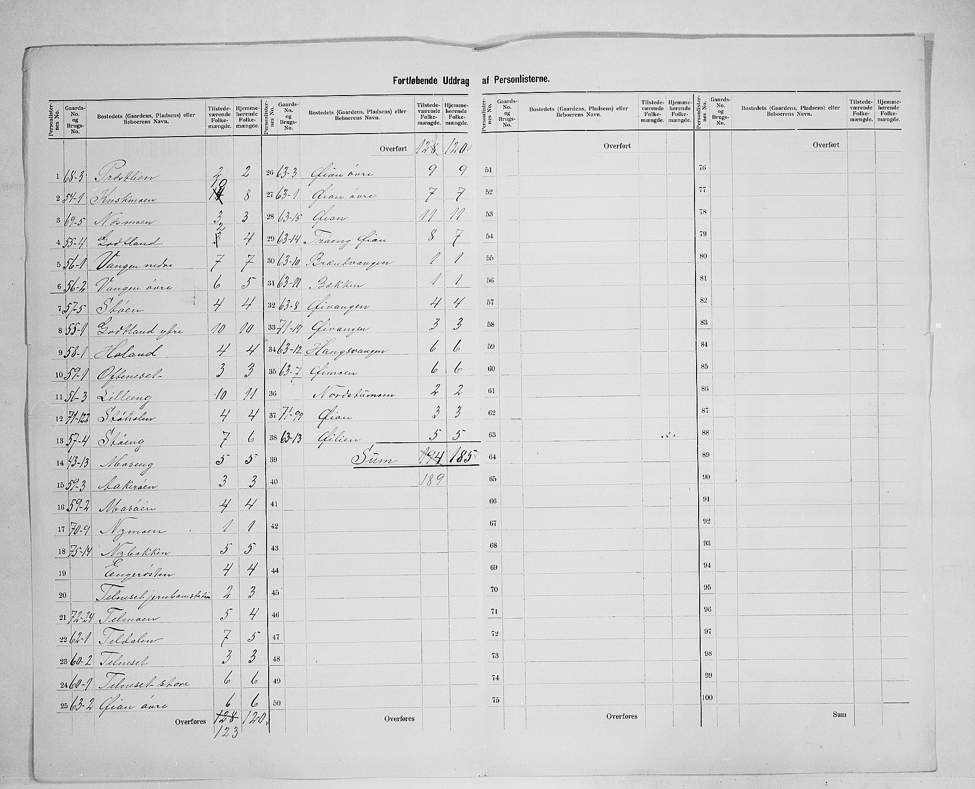 SAH, 1900 census for Tynset, 1900, p. 30