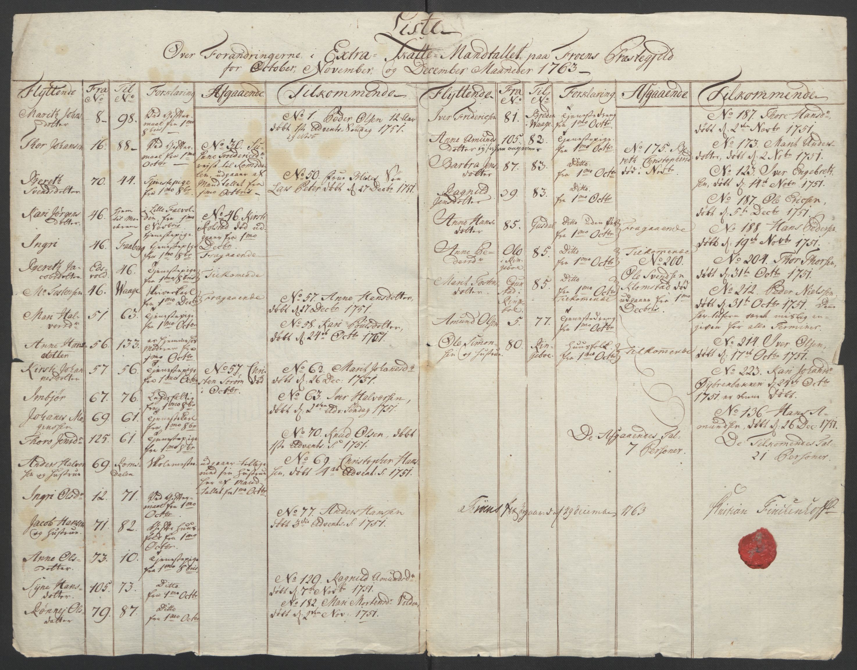 Rentekammeret inntil 1814, Reviderte regnskaper, Fogderegnskap, RA/EA-4092/R17/L1266: Ekstraskatten Gudbrandsdal, 1762-1766, p. 206
