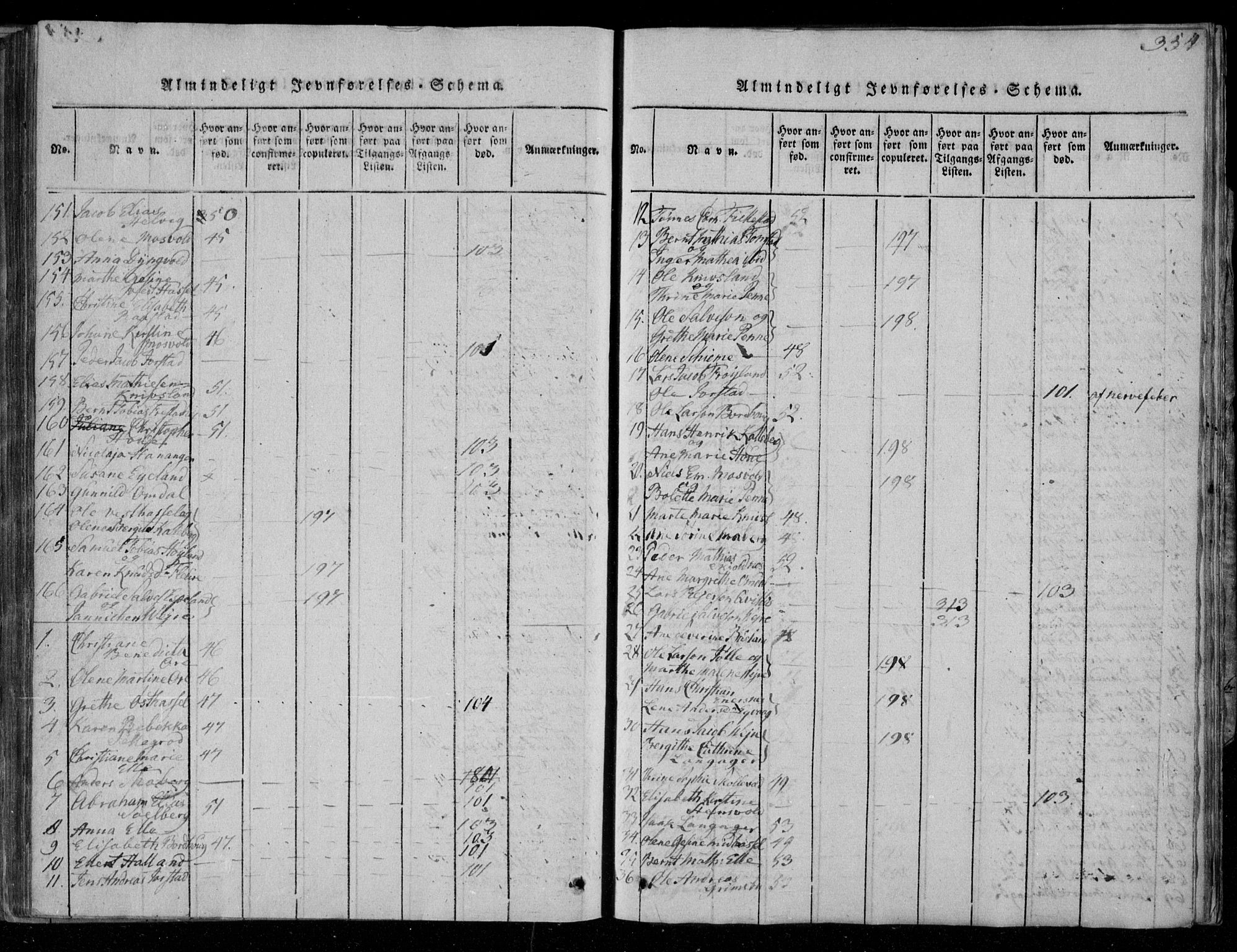 Lista sokneprestkontor, AV/SAK-1111-0027/F/Fa/L0007: Parish register (official) no. A 7, 1816-1823, p. 354