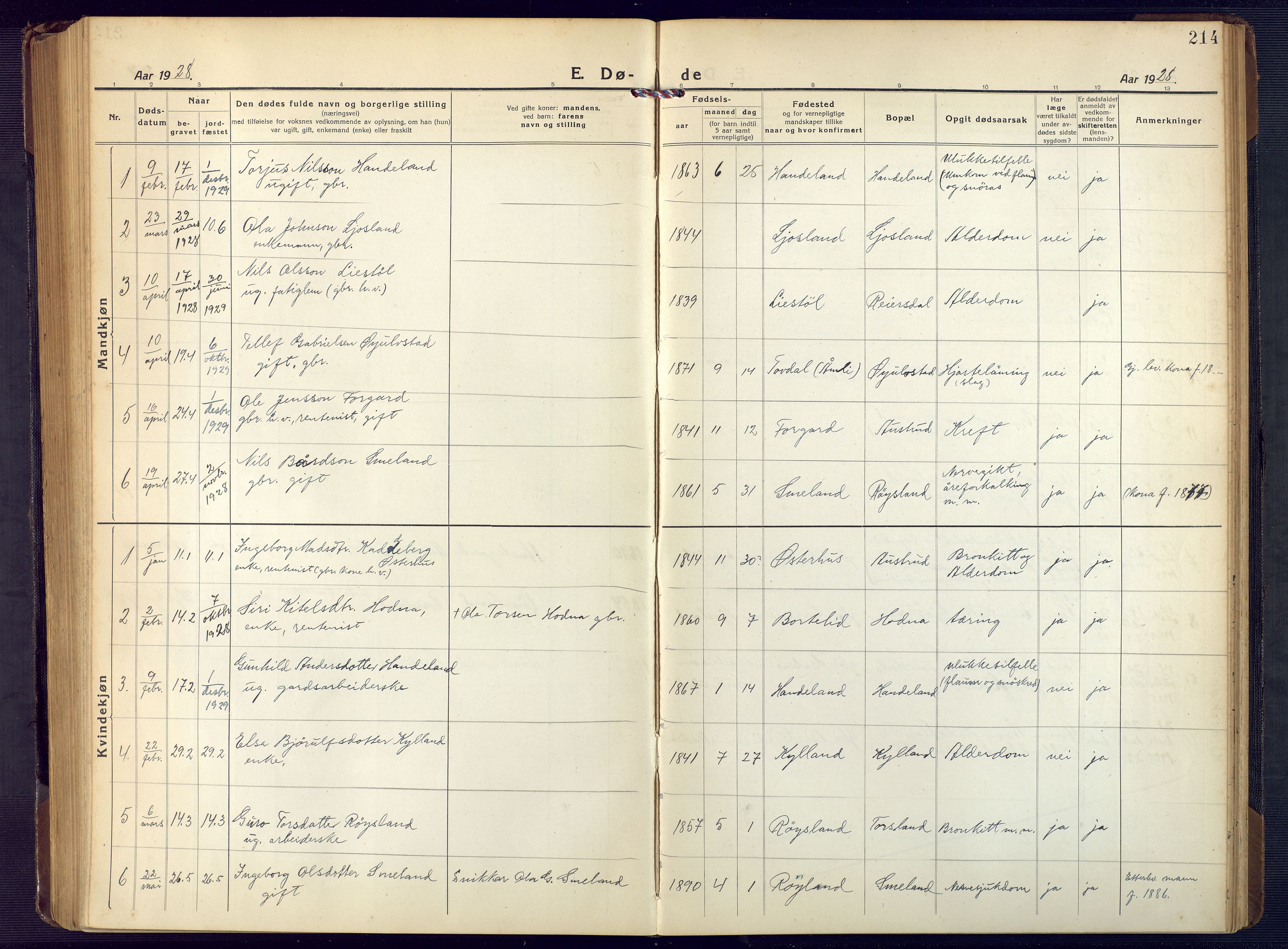 Åseral sokneprestkontor, SAK/1111-0051/F/Fb/L0004: Parish register (copy) no. B 4, 1920-1946, p. 214