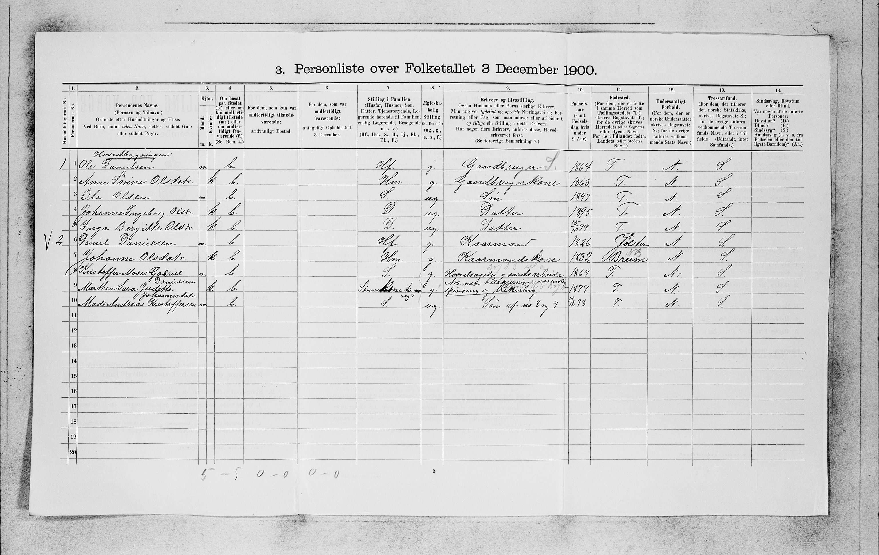 SAB, 1900 census for Naustdal, 1900, p. 385