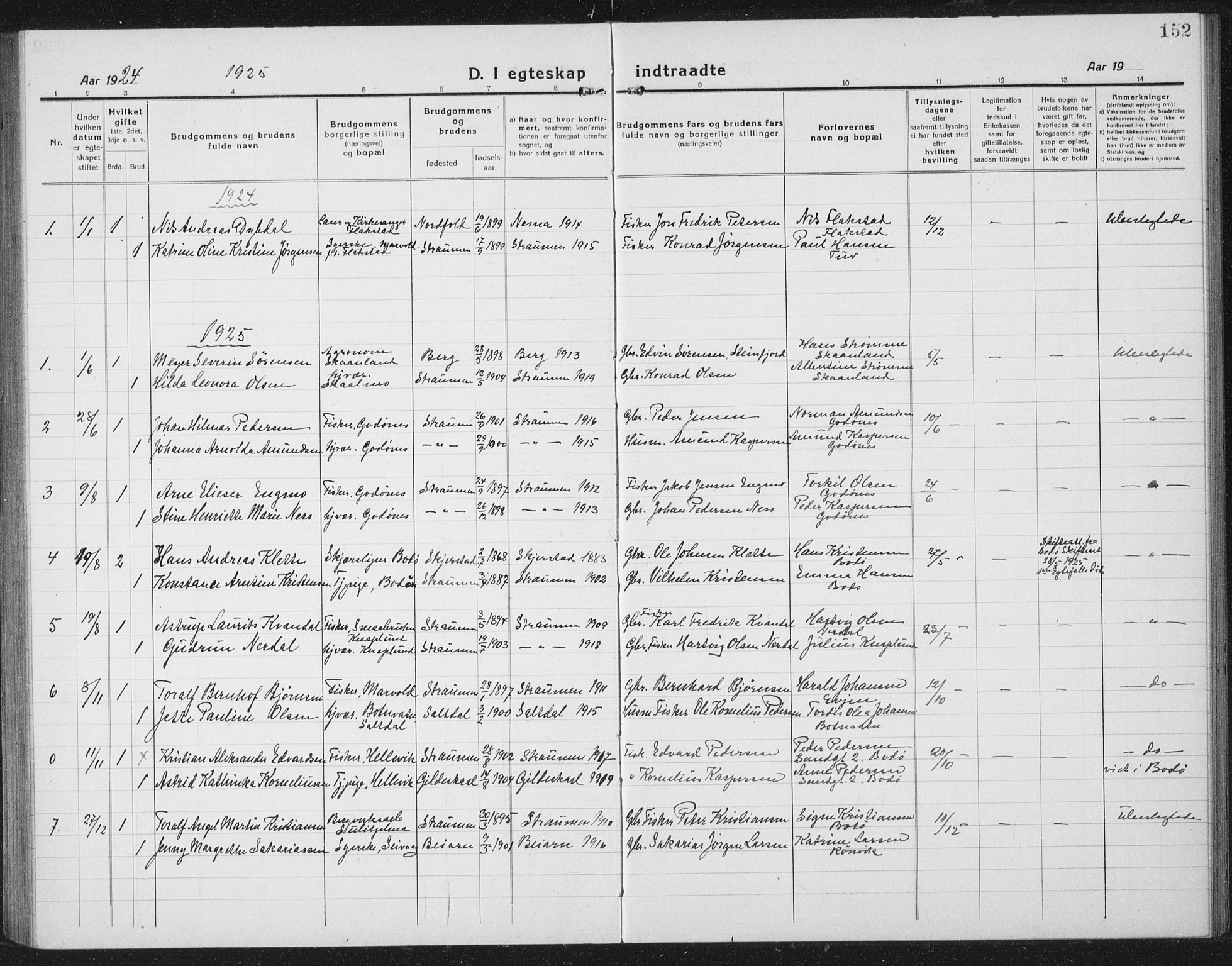 Ministerialprotokoller, klokkerbøker og fødselsregistre - Nordland, SAT/A-1459/804/L0089: Parish register (copy) no. 804C02, 1918-1935, p. 152