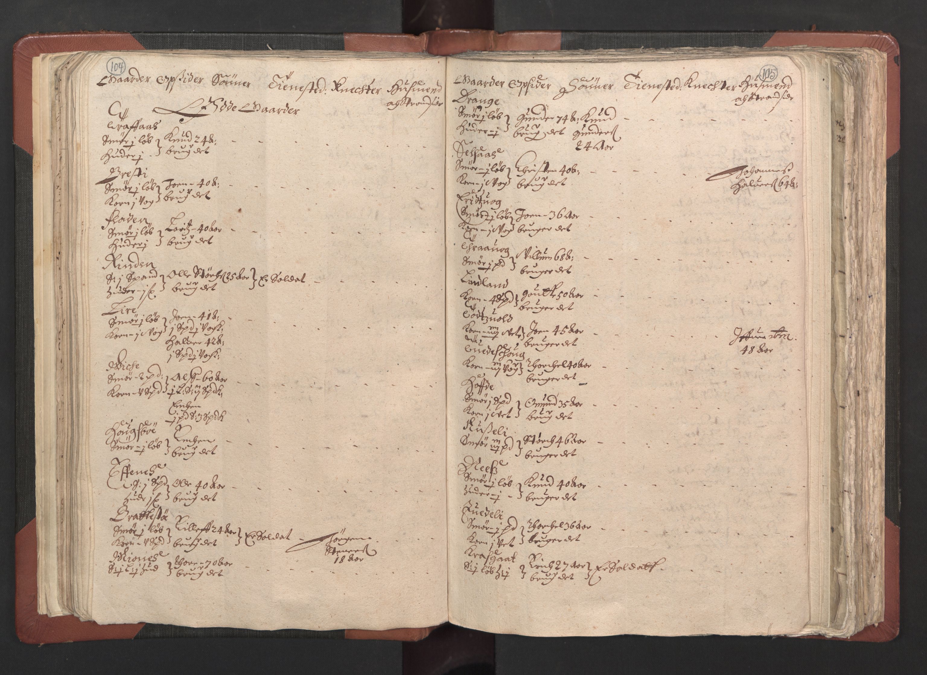 RA, Bailiff's Census 1664-1666, no. 13: Nordhordland fogderi and Sunnhordland fogderi, 1665, p. 104-105