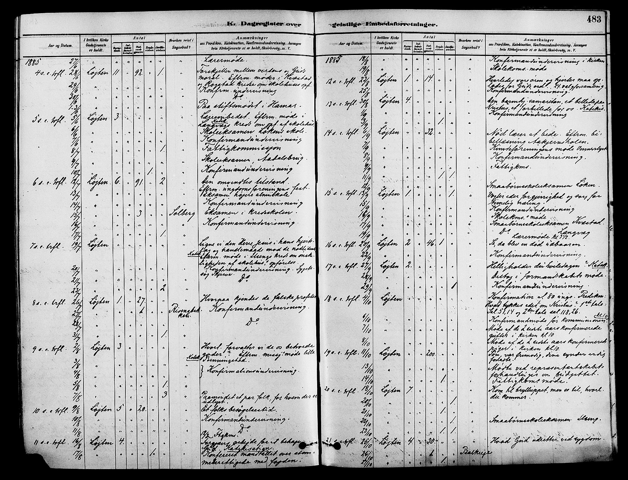 Løten prestekontor, SAH/PREST-022/K/Ka/L0009: Parish register (official) no. 9, 1878-1891, p. 483