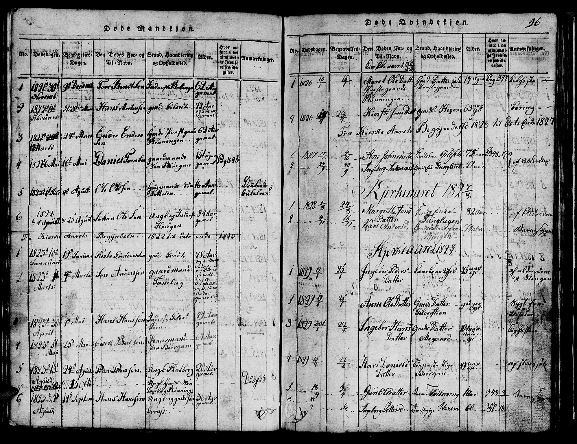 Ministerialprotokoller, klokkerbøker og fødselsregistre - Sør-Trøndelag, SAT/A-1456/685/L0976: Parish register (copy) no. 685C01, 1817-1878, p. 96