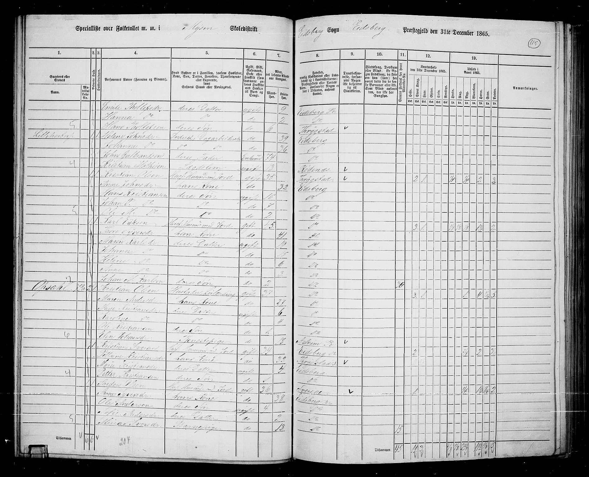 RA, 1865 census for Eidsberg, 1865, p. 102