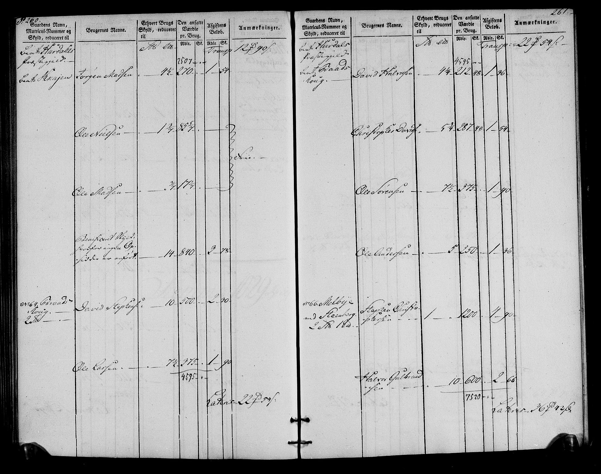 Rentekammeret inntil 1814, Realistisk ordnet avdeling, AV/RA-EA-4070/N/Ne/Nea/L0023: Øvre Romerike fogderi. Oppebørselsregister, 1803-1804, p. 132