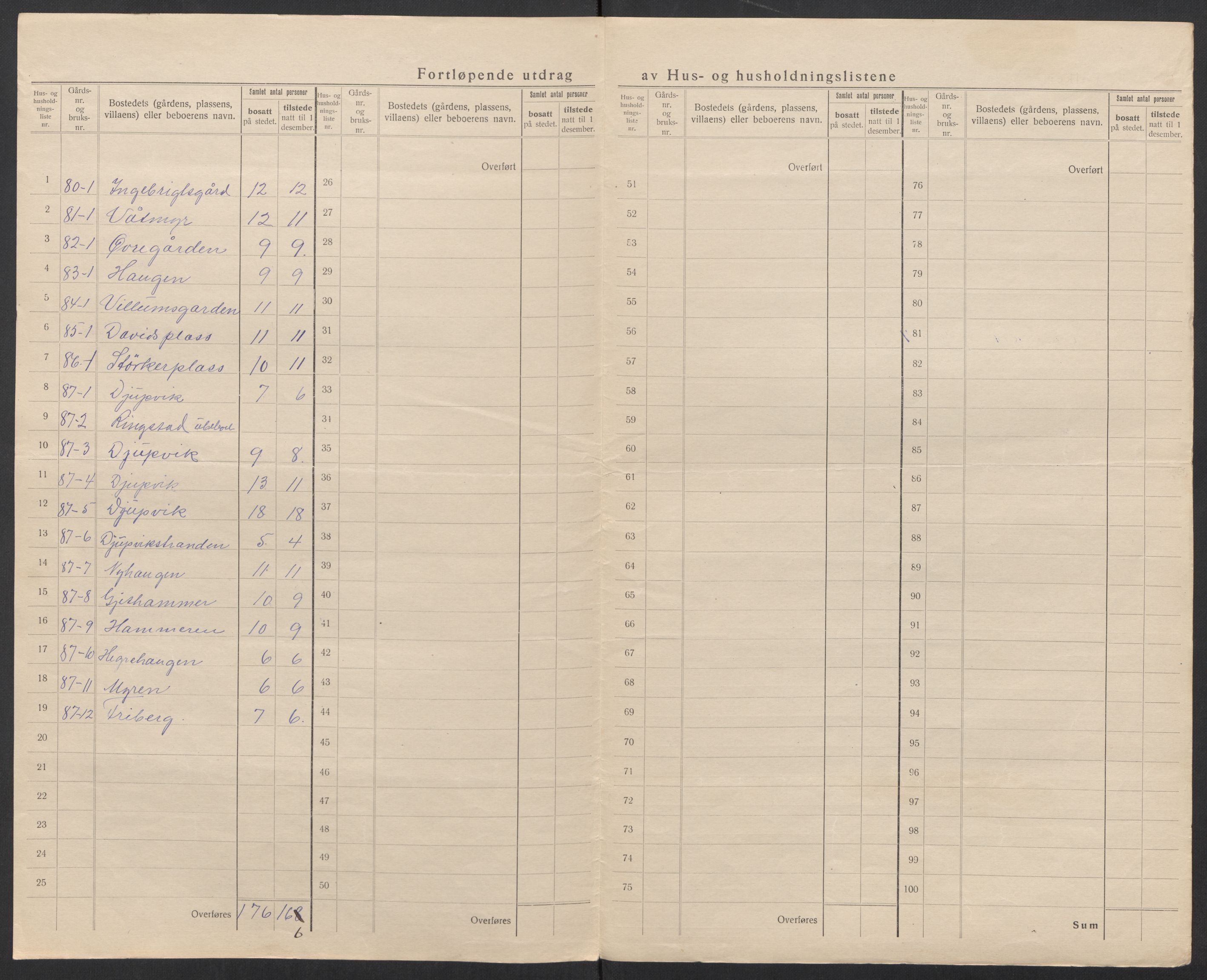 SAT, 1920 census for Borgund, 1920, p. 60