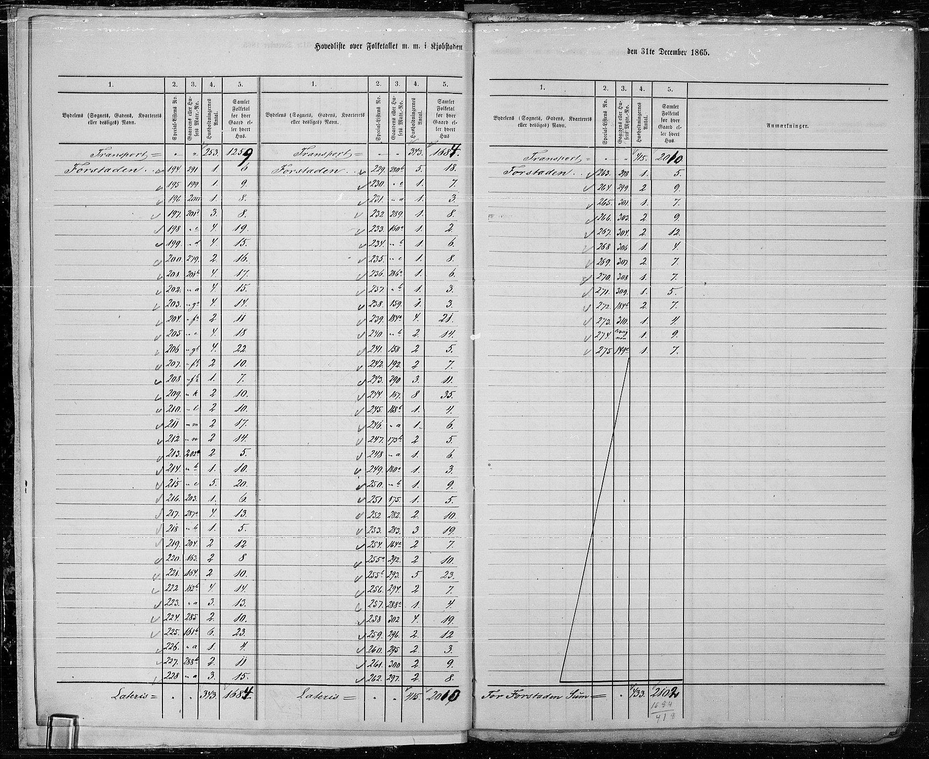 RA, 1865 census for Fredrikstad/Fredrikstad, 1865, p. 8