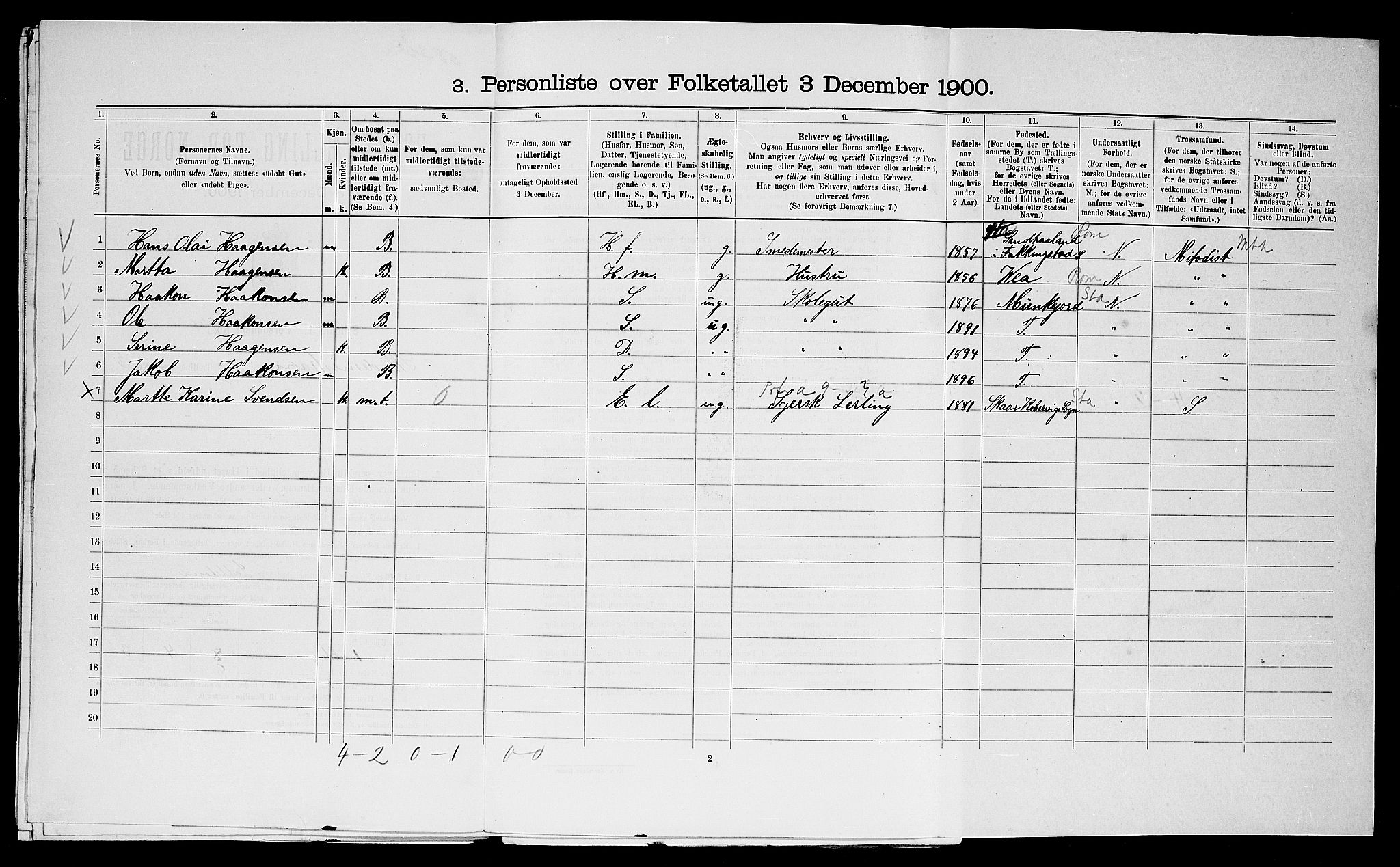 SAST, 1900 census for Skudeneshavn, 1900, p. 642