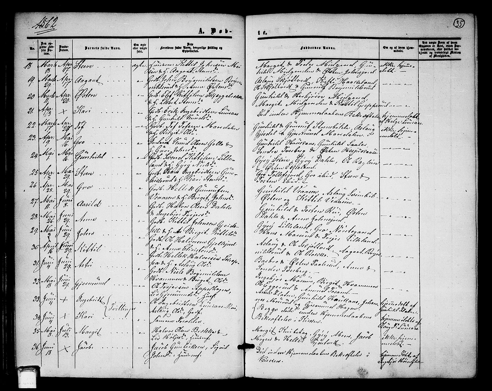 Tinn kirkebøker, SAKO/A-308/G/Ga/L0002: Parish register (copy) no. I 2, 1851-1883, p. 35