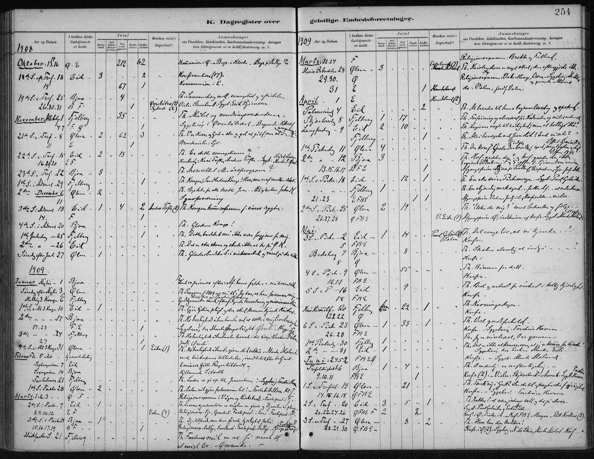 Fjelberg sokneprestembete, SAB/A-75201/H/Haa: Parish register (official) no. B  1, 1879-1919, p. 254