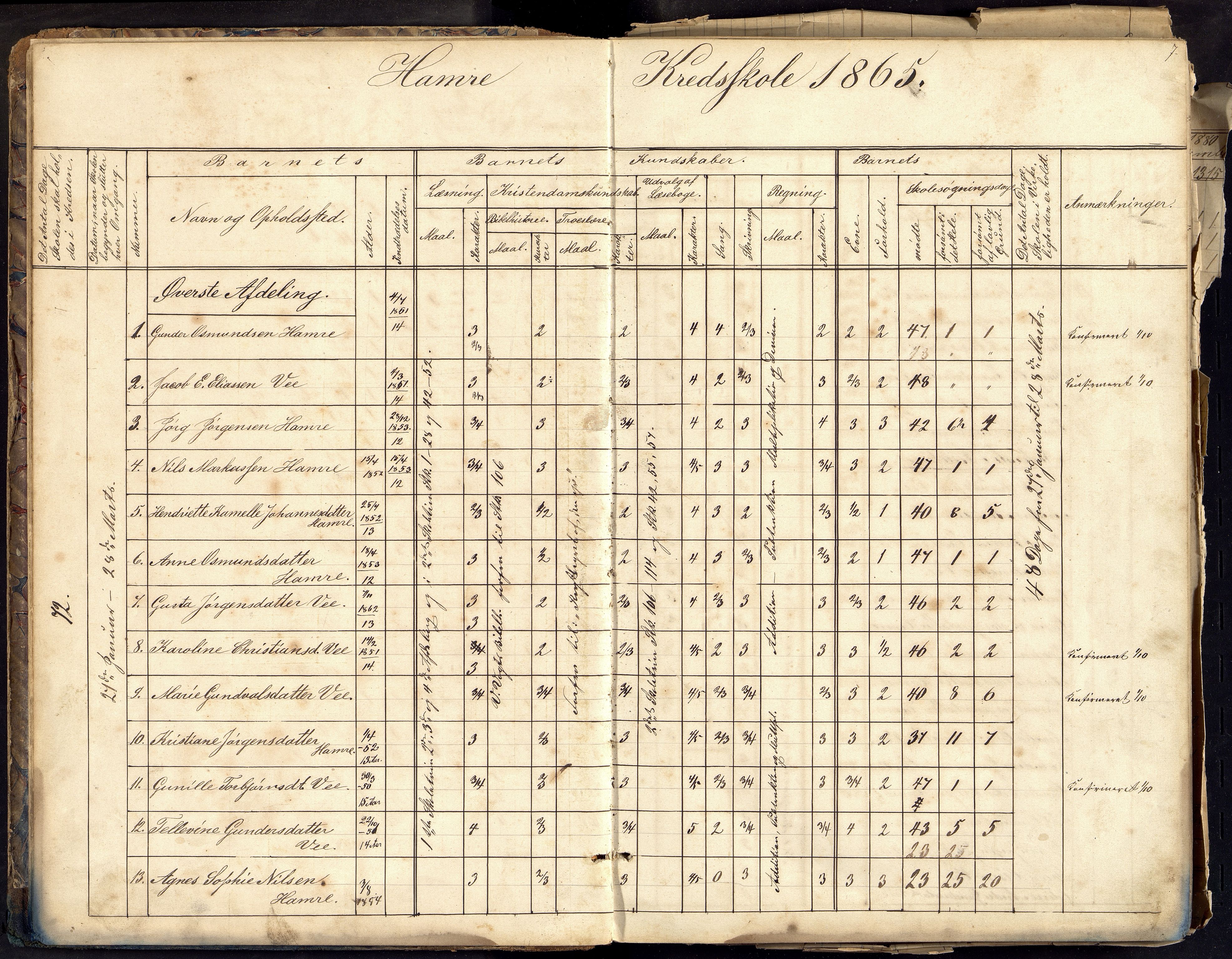 Tveit kommune - Hamre skole, ARKSOR/1001TV518/I/L0001: Klassedagbok, 1863-1880