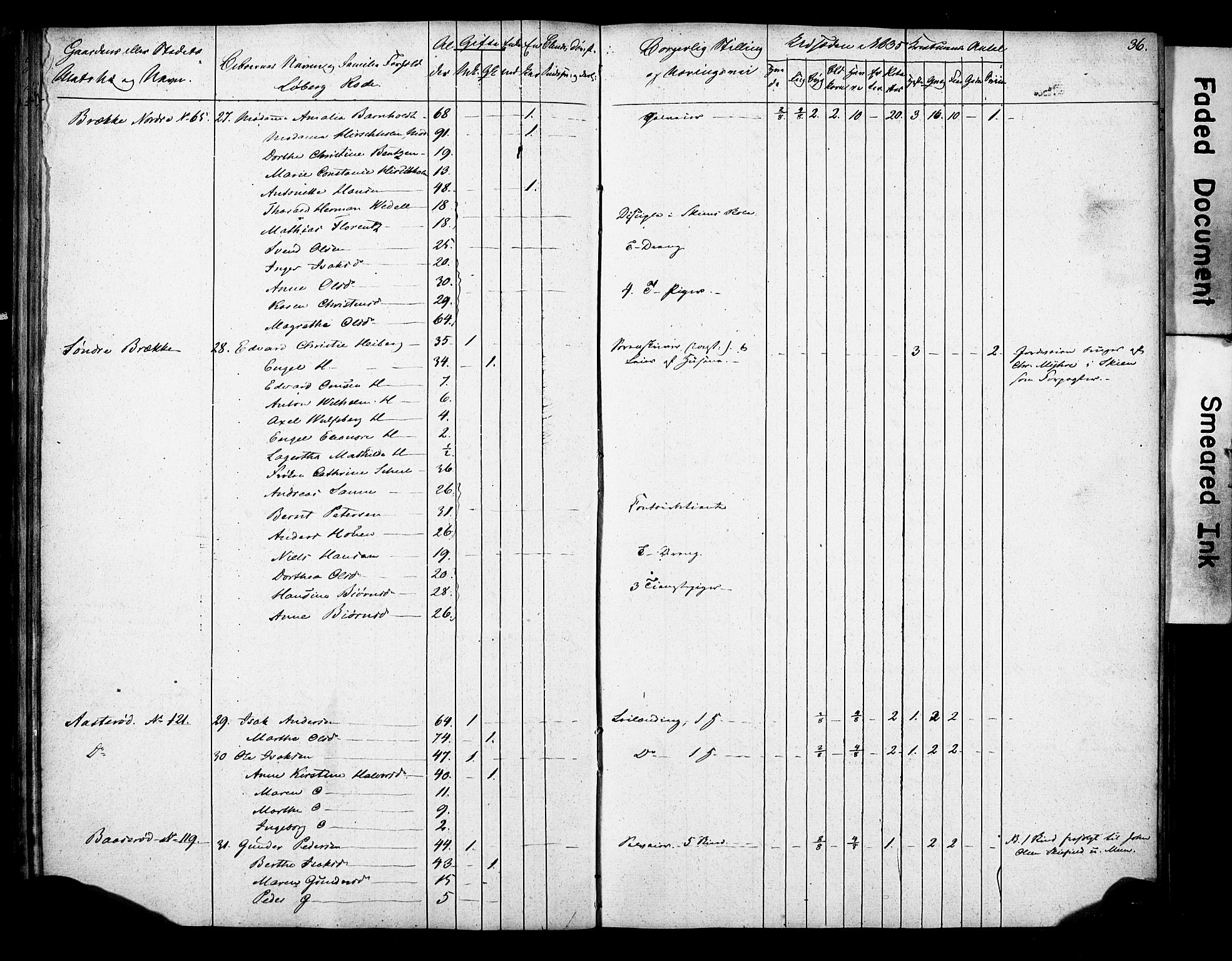 , 1835 Census for Gjerpen parish, 1835, p. 36