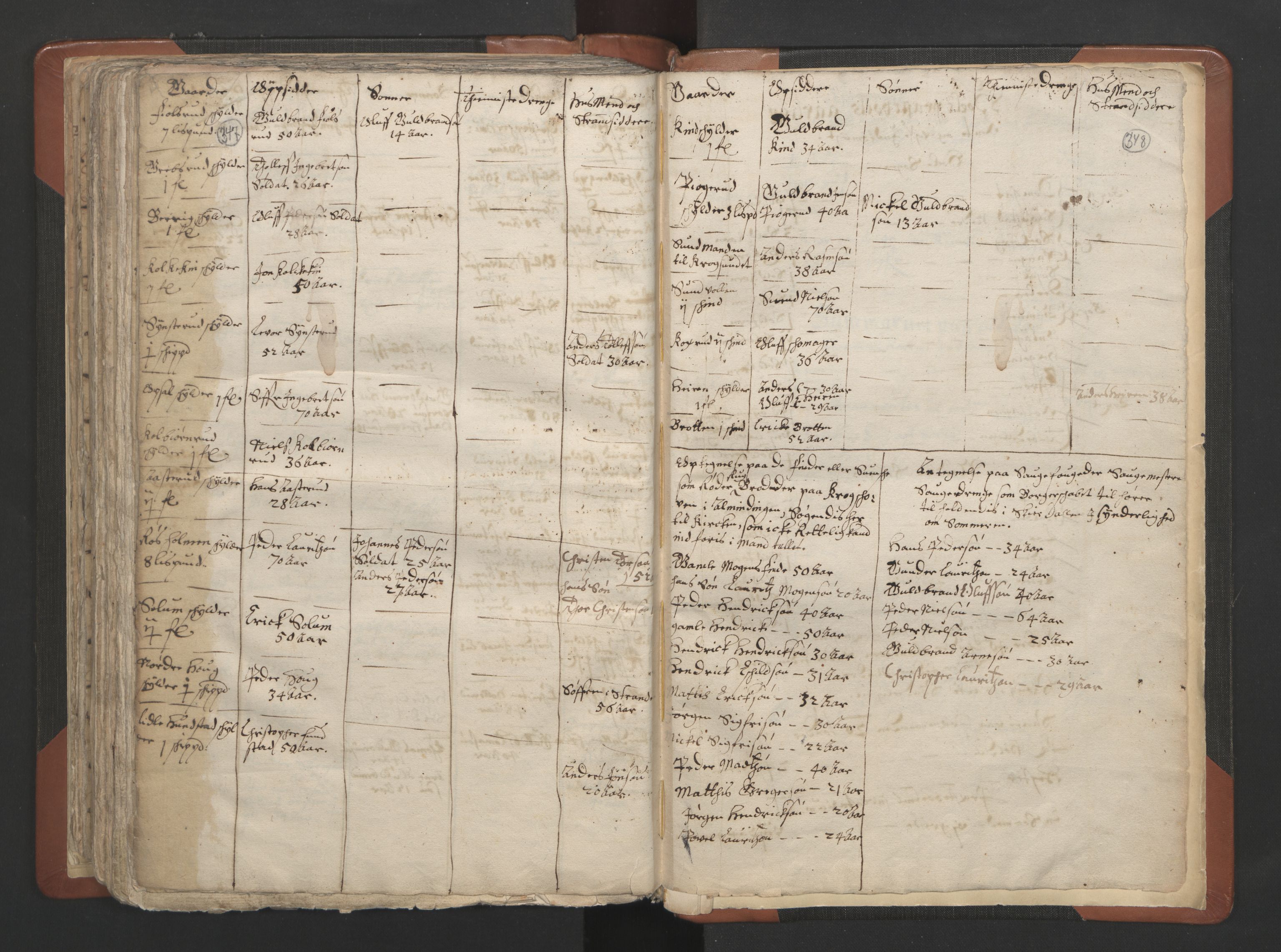 RA, Vicar's Census 1664-1666, no. 7: Hadeland deanery, 1664-1666, p. 347-348