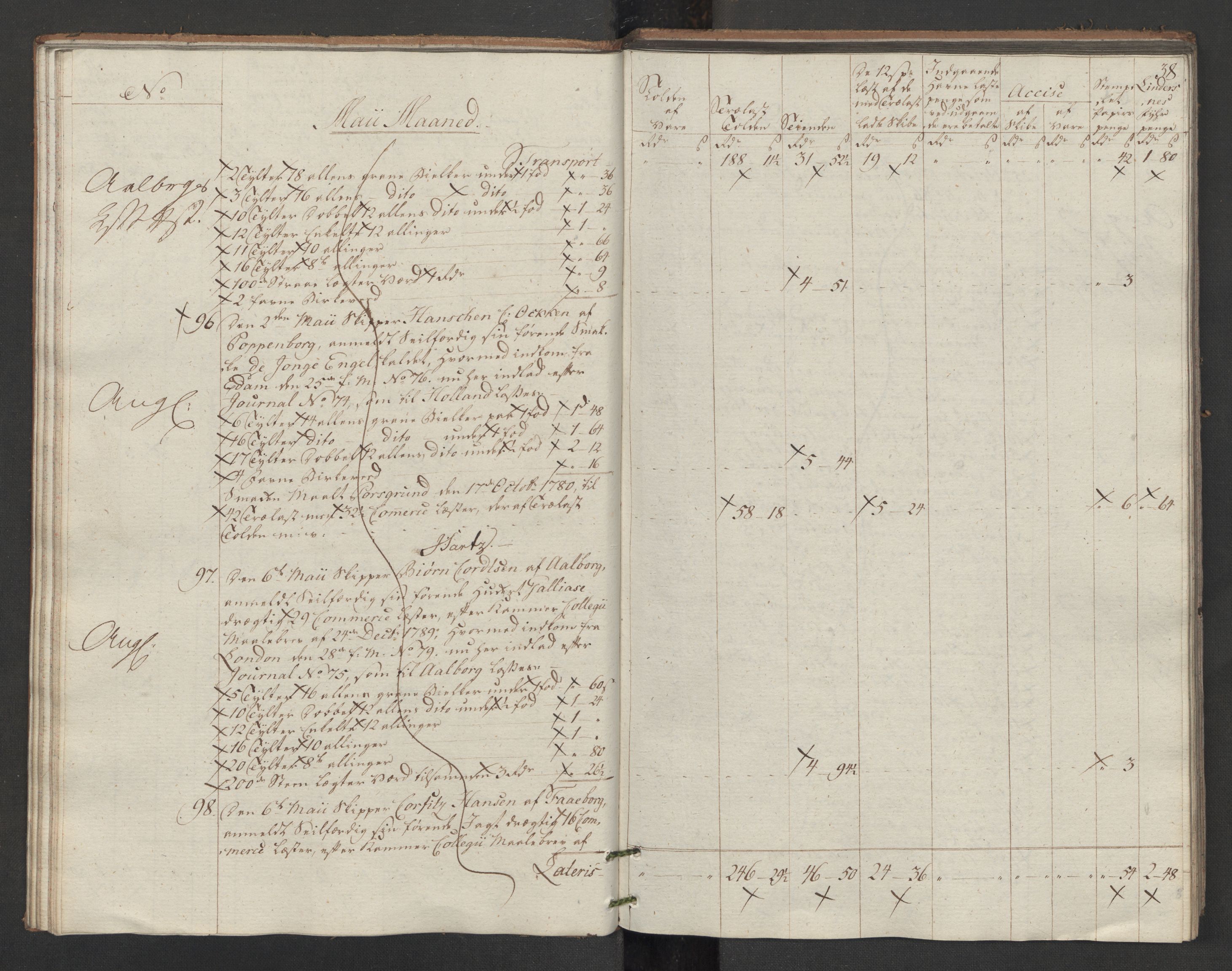 Generaltollkammeret, tollregnskaper, AV/RA-EA-5490/R14/L0117/0001: Tollregnskaper Øster-Risør / Utgående tollbok, 1794, p. 37b-38a