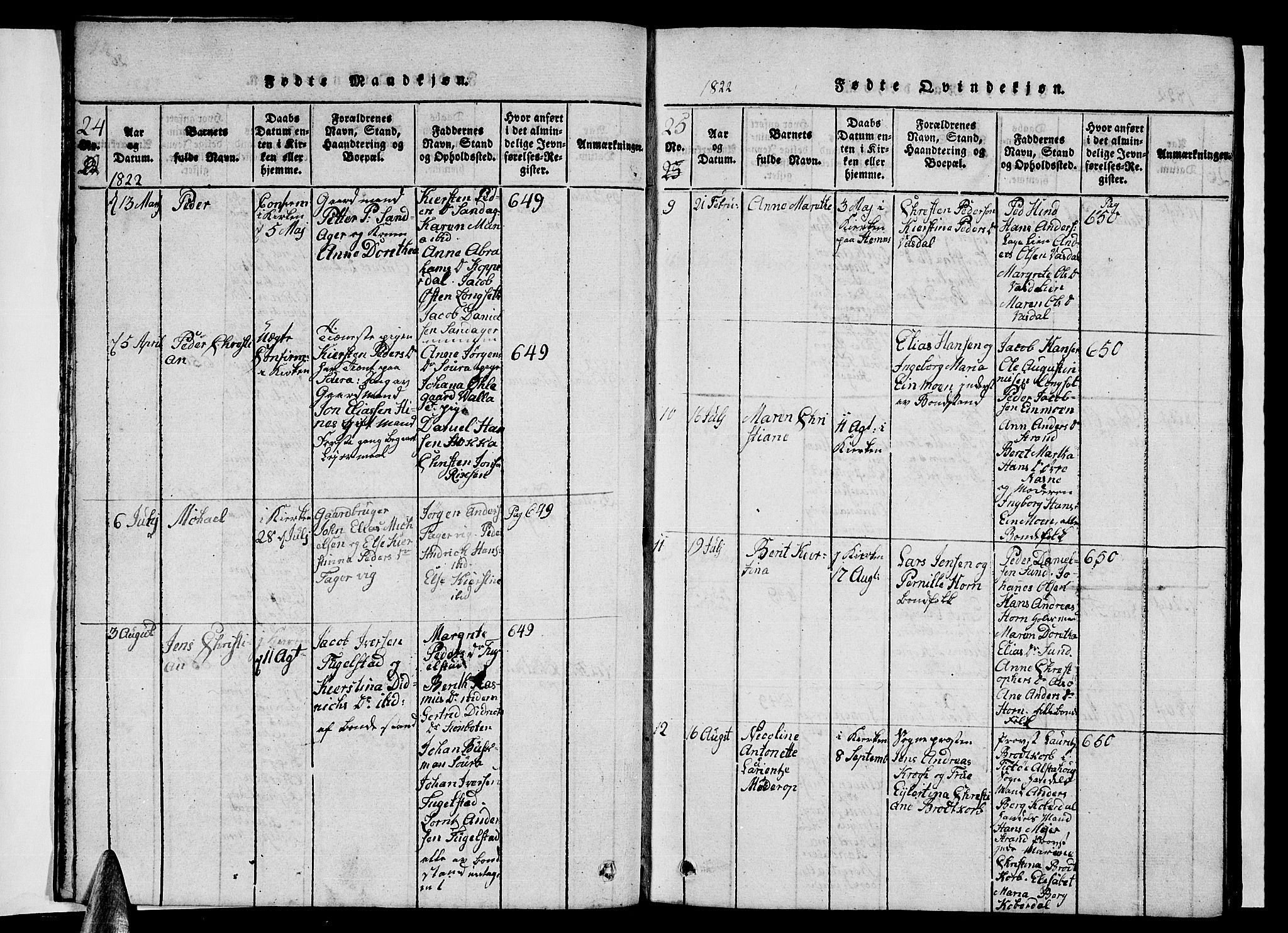 Ministerialprotokoller, klokkerbøker og fødselsregistre - Nordland, AV/SAT-A-1459/838/L0554: Parish register (copy) no. 838C01, 1820-1828, p. 24-25