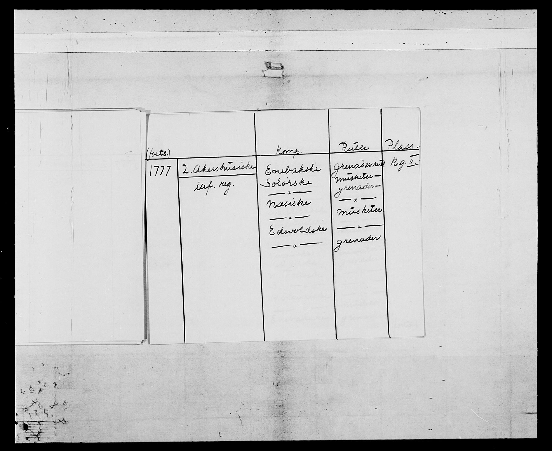 Generalitets- og kommissariatskollegiet, Det kongelige norske kommissariatskollegium, RA/EA-5420/E/Eh/L0043a: 2. Akershusiske nasjonale infanteriregiment, 1767-1778, p. 15