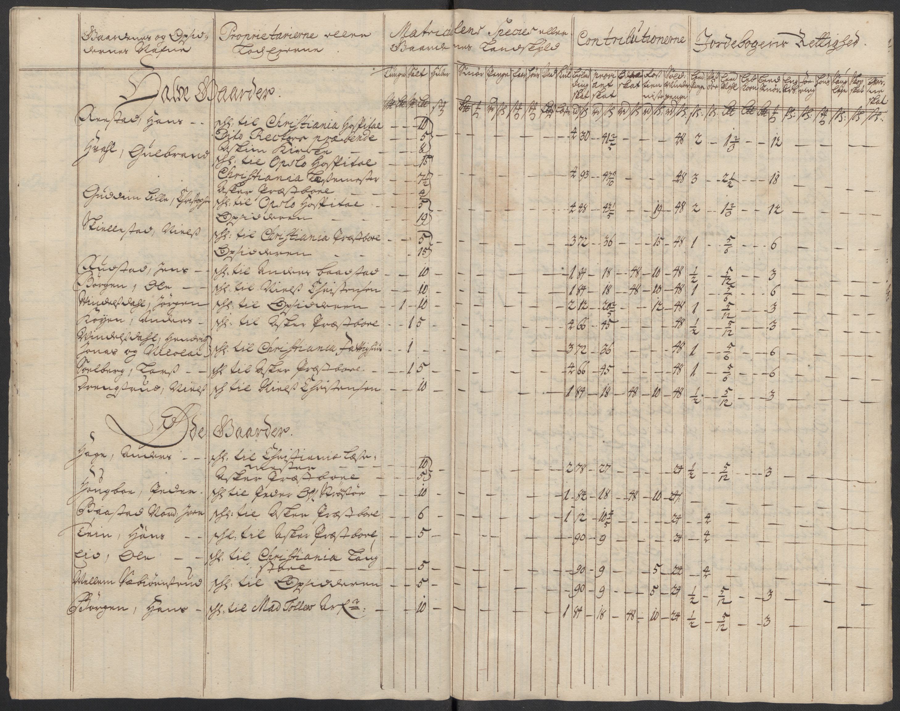 Rentekammeret inntil 1814, Reviderte regnskaper, Fogderegnskap, AV/RA-EA-4092/R10/L0451: Fogderegnskap Aker og Follo, 1713-1714, p. 272