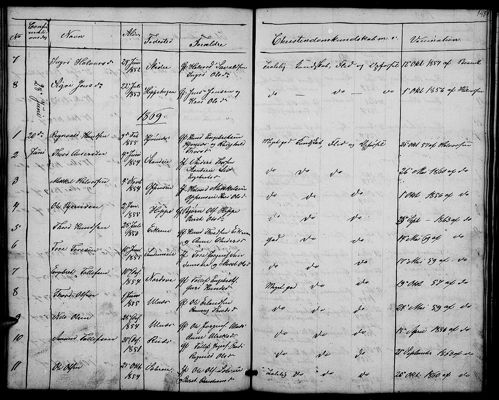 Nord-Aurdal prestekontor, SAH/PREST-132/H/Ha/Hab/L0004: Parish register (copy) no. 4, 1842-1882, p. 148