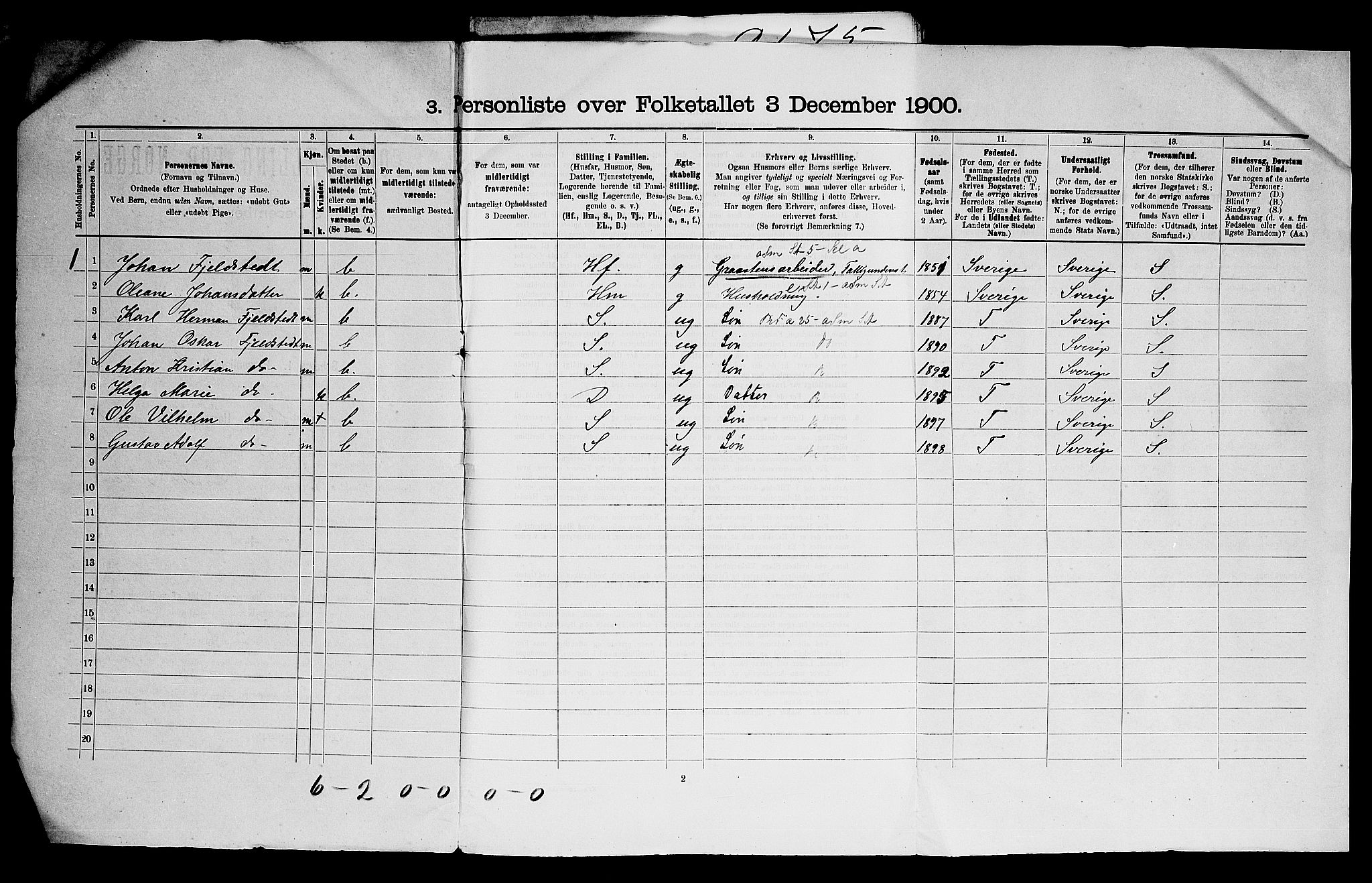 SAO, 1900 census for Hvaler, 1900